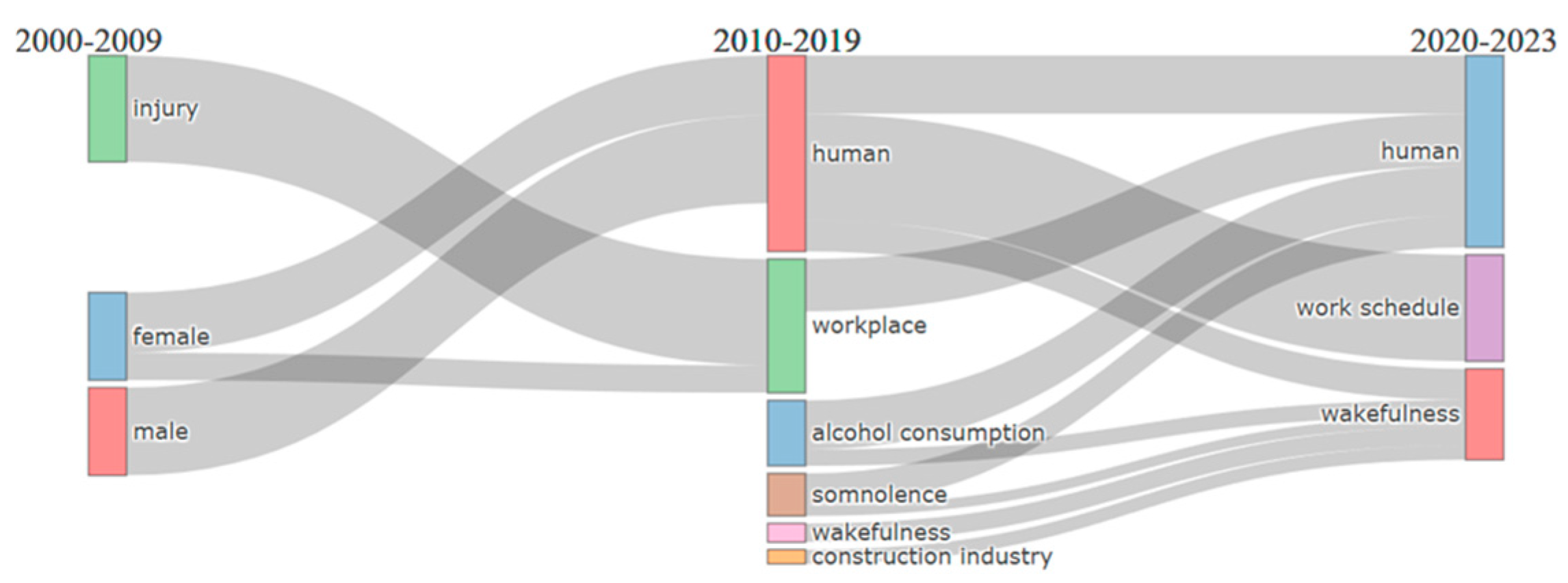 Ijerph 22 00533 g005