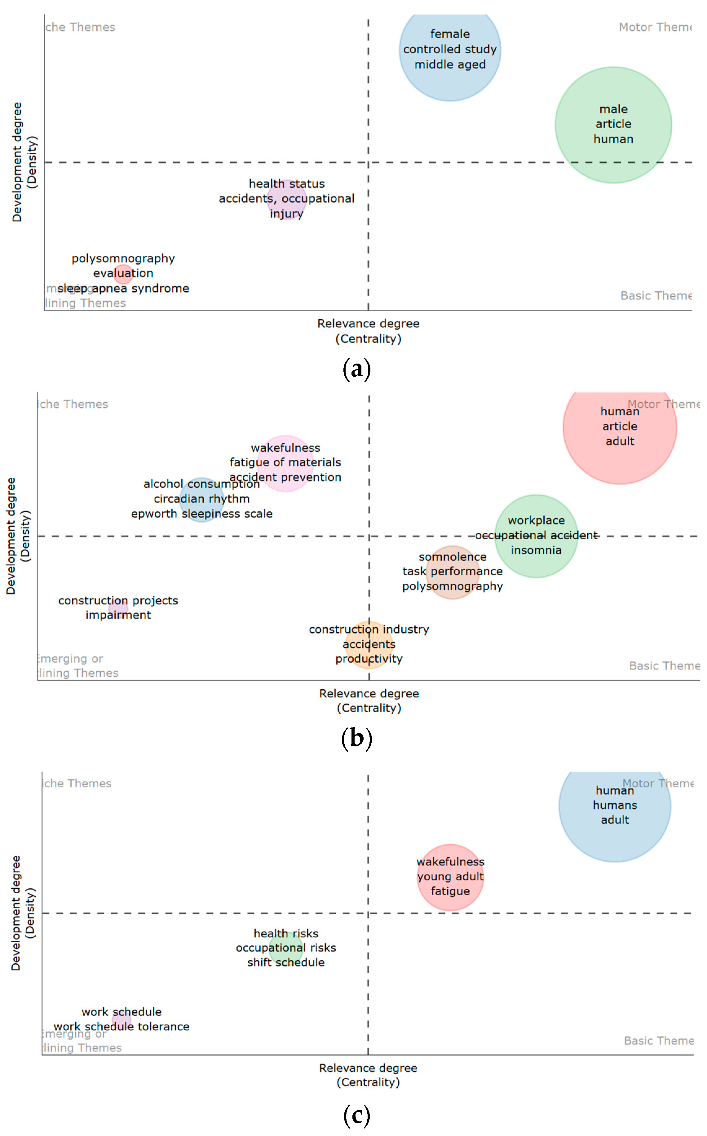 Ijerph 22 00533 g006