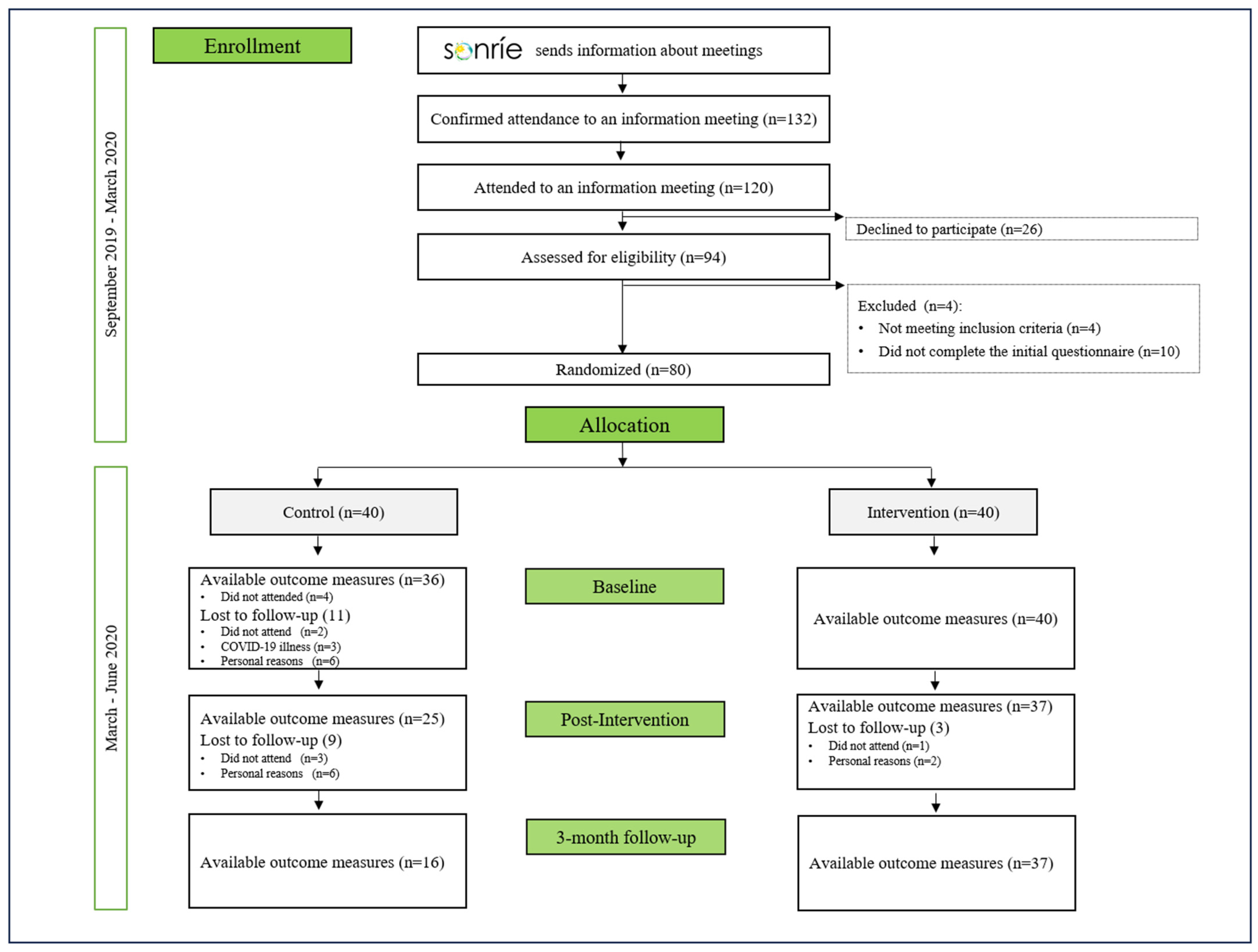 Ijerph 22 00540 g001
