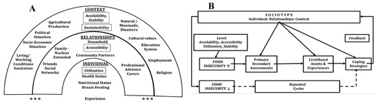 Ijerph 22 00549 g001