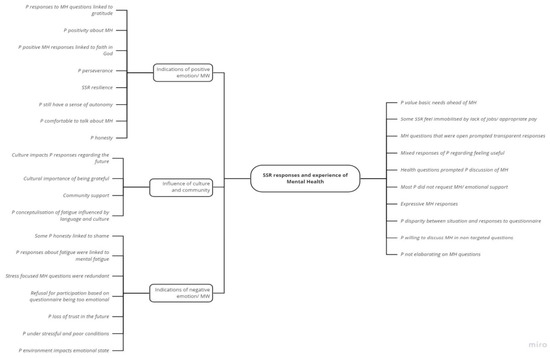 Ijerph 22 00549 g0a1