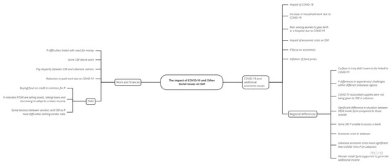 Ijerph 22 00549 g0a3