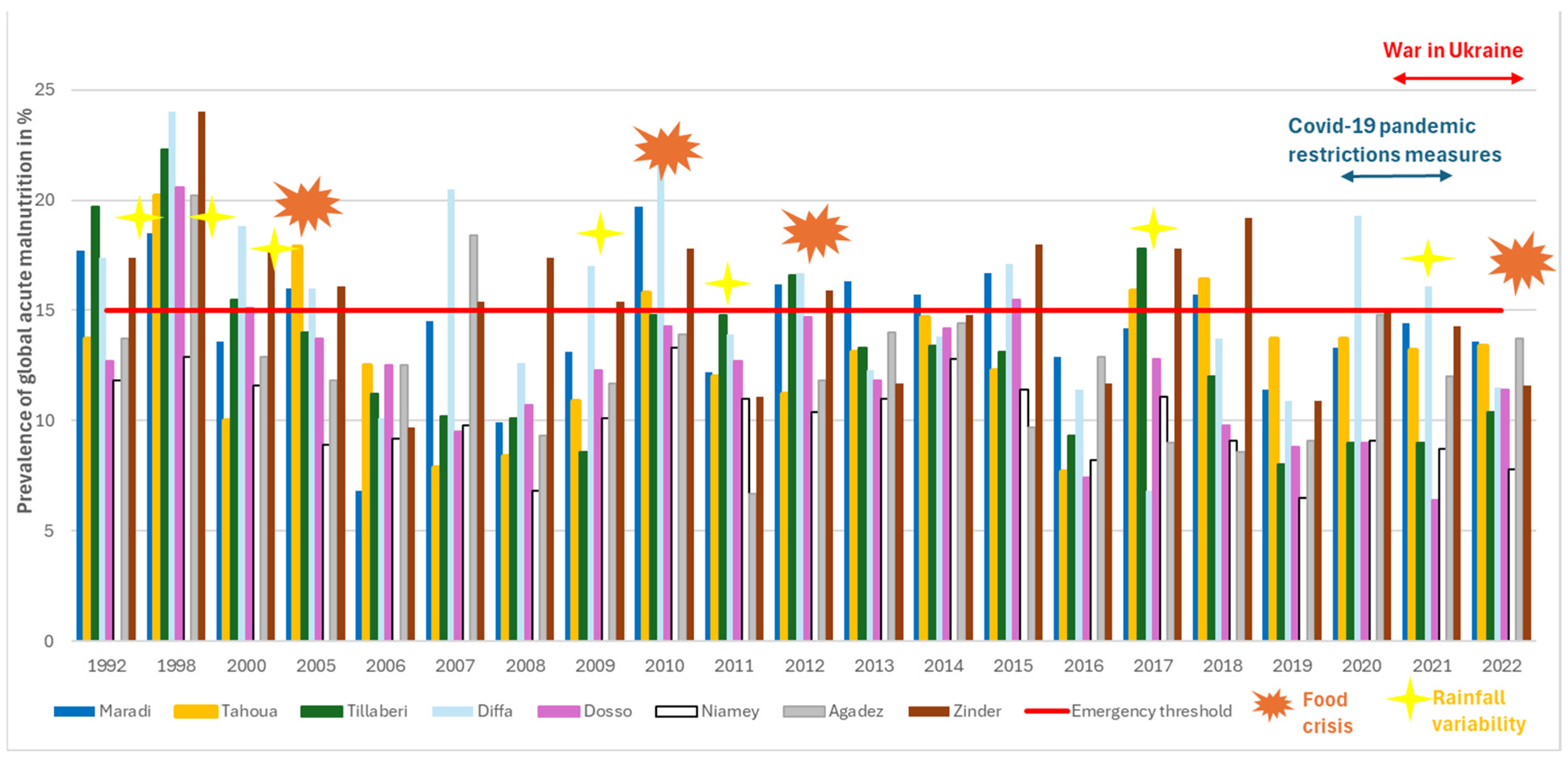 Ijerph 22 00551 g003