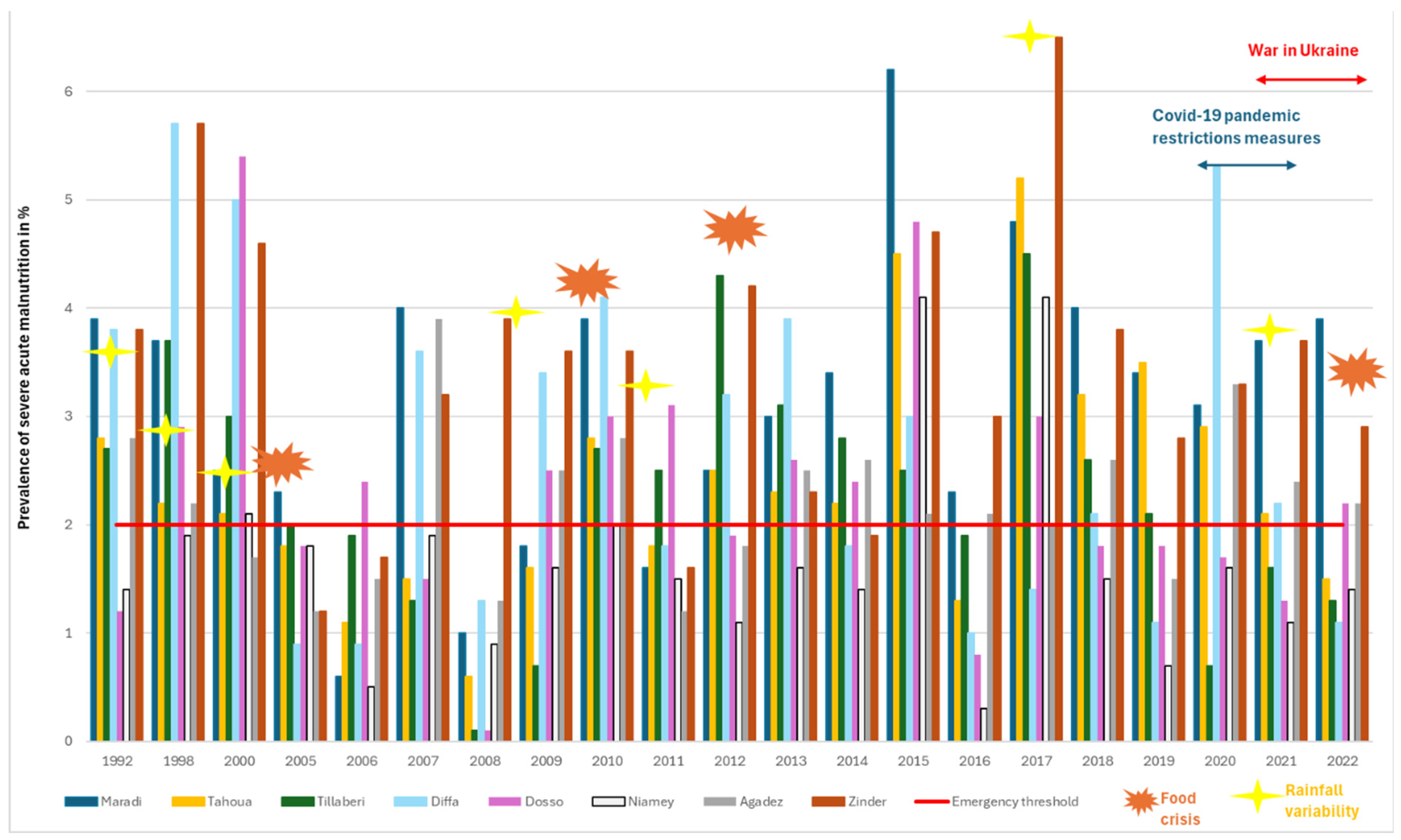 Ijerph 22 00551 g004