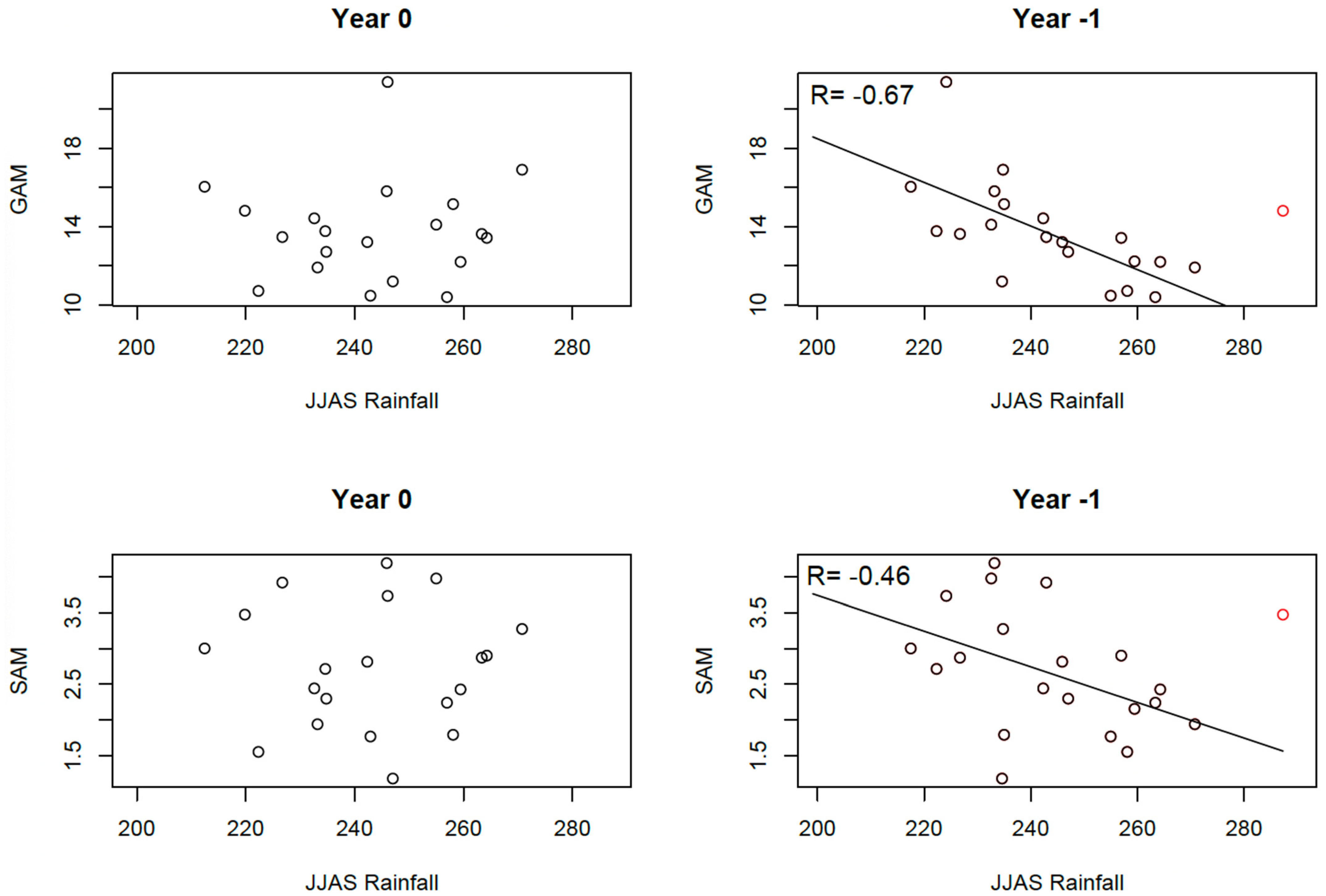 Ijerph 22 00551 g005