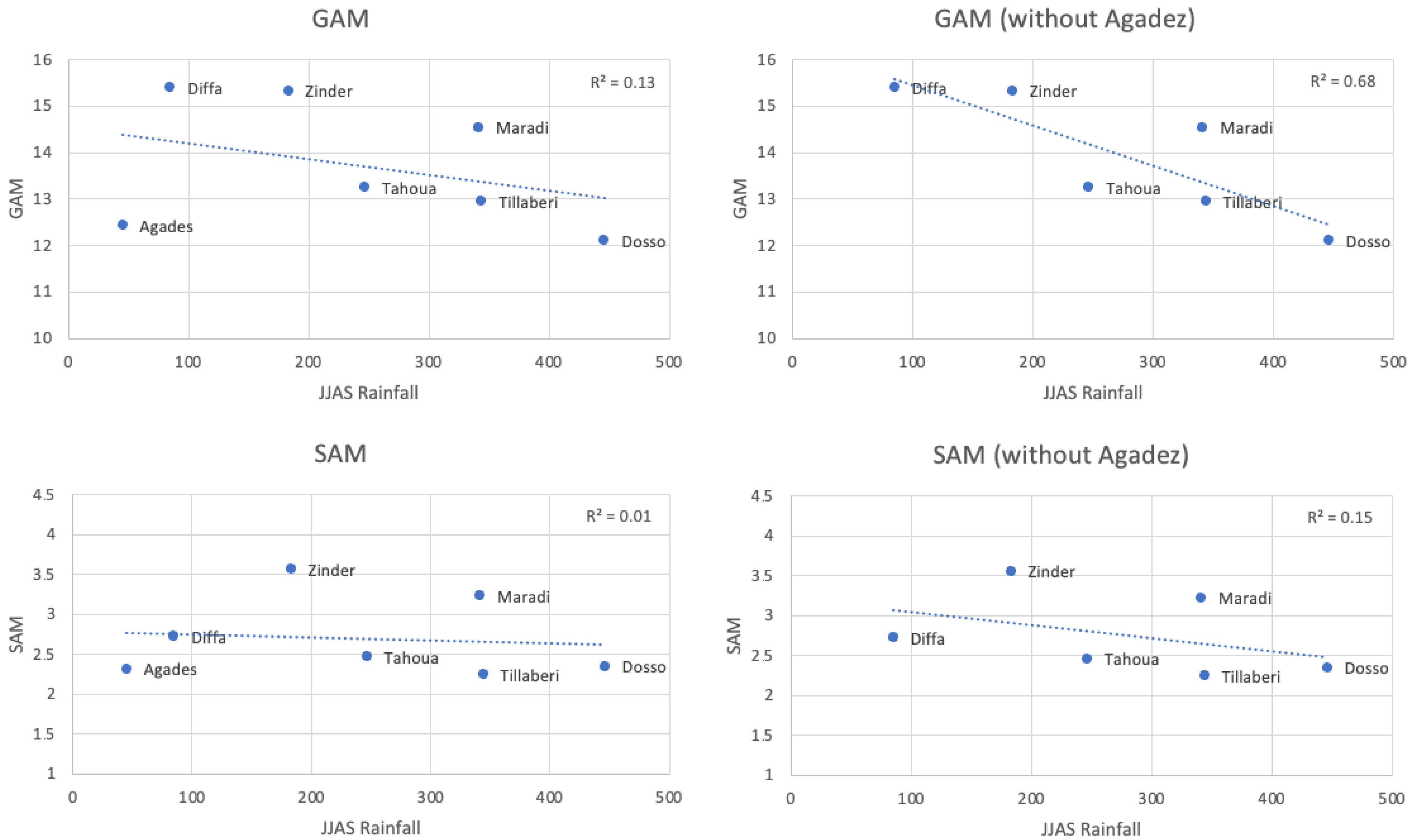 Ijerph 22 00551 g007