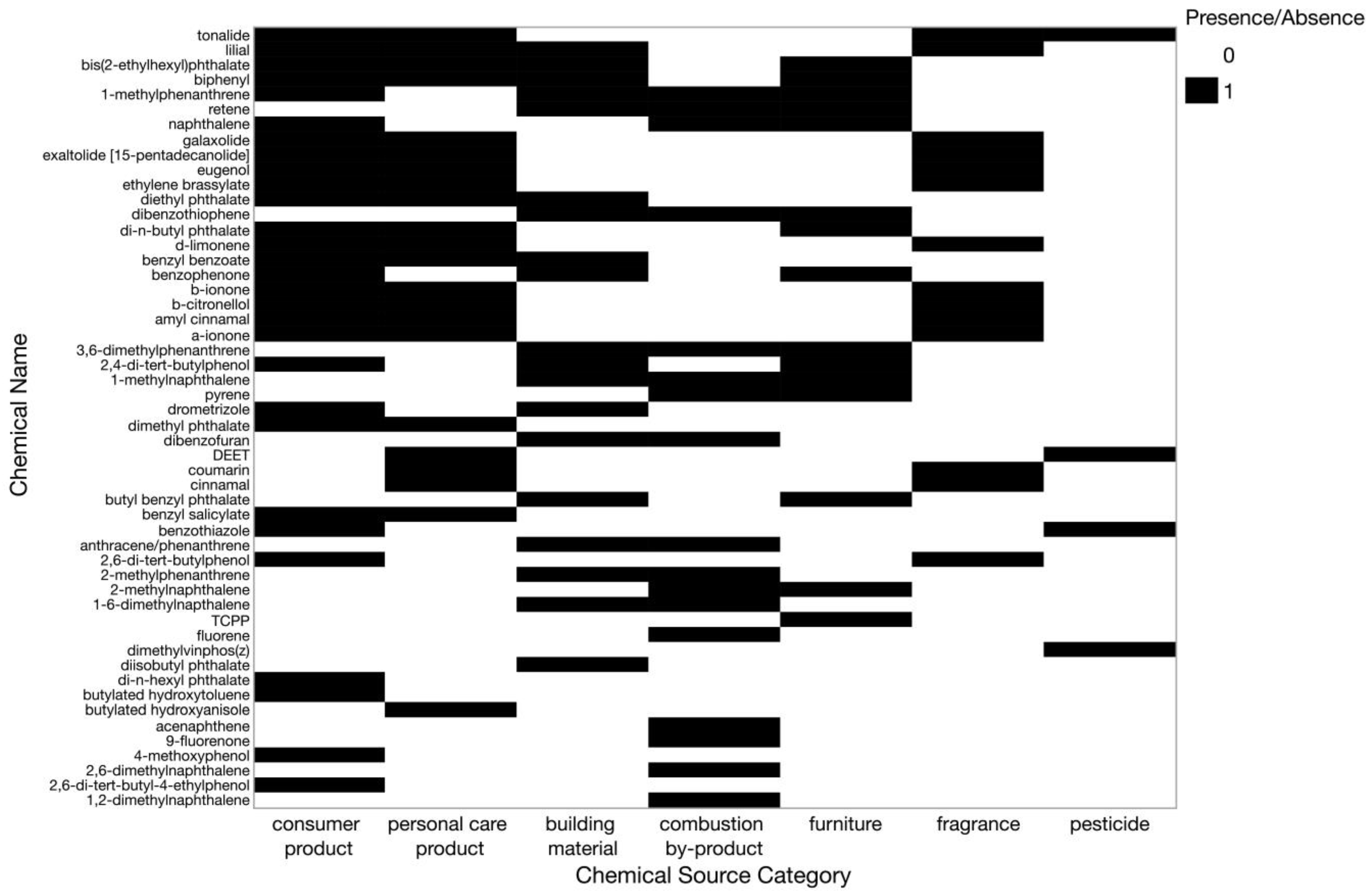 Ijerph 22 00556 g002