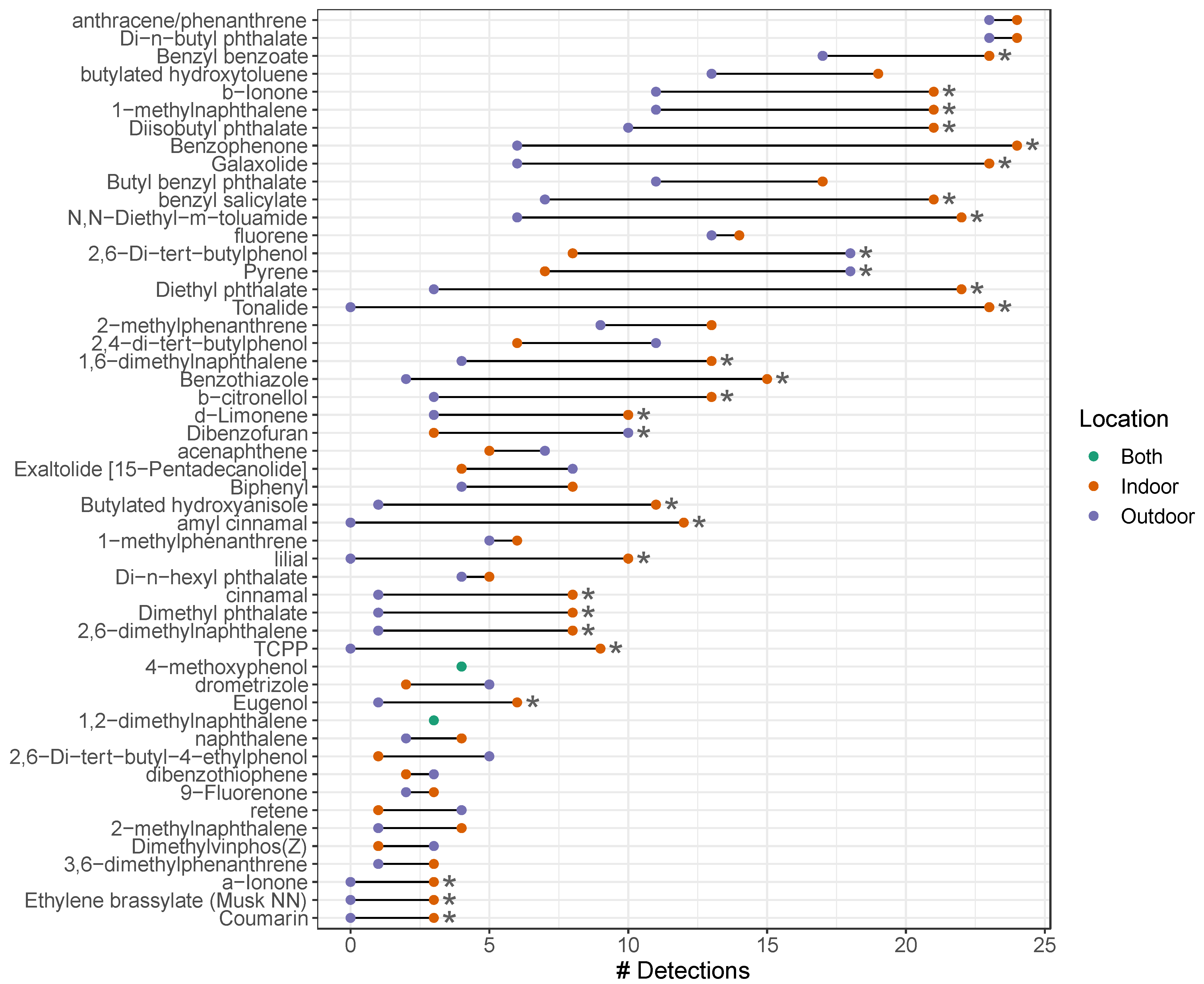 Ijerph 22 00556 g003