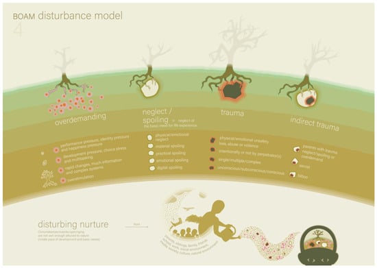 Ijerph 22 00559 g003