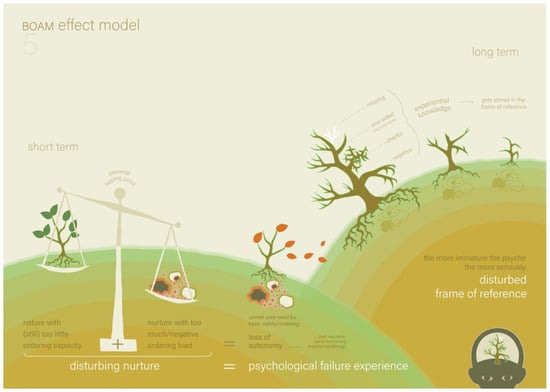 Ijerph 22 00559 g004