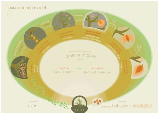 Ijerph 22 00559 g005