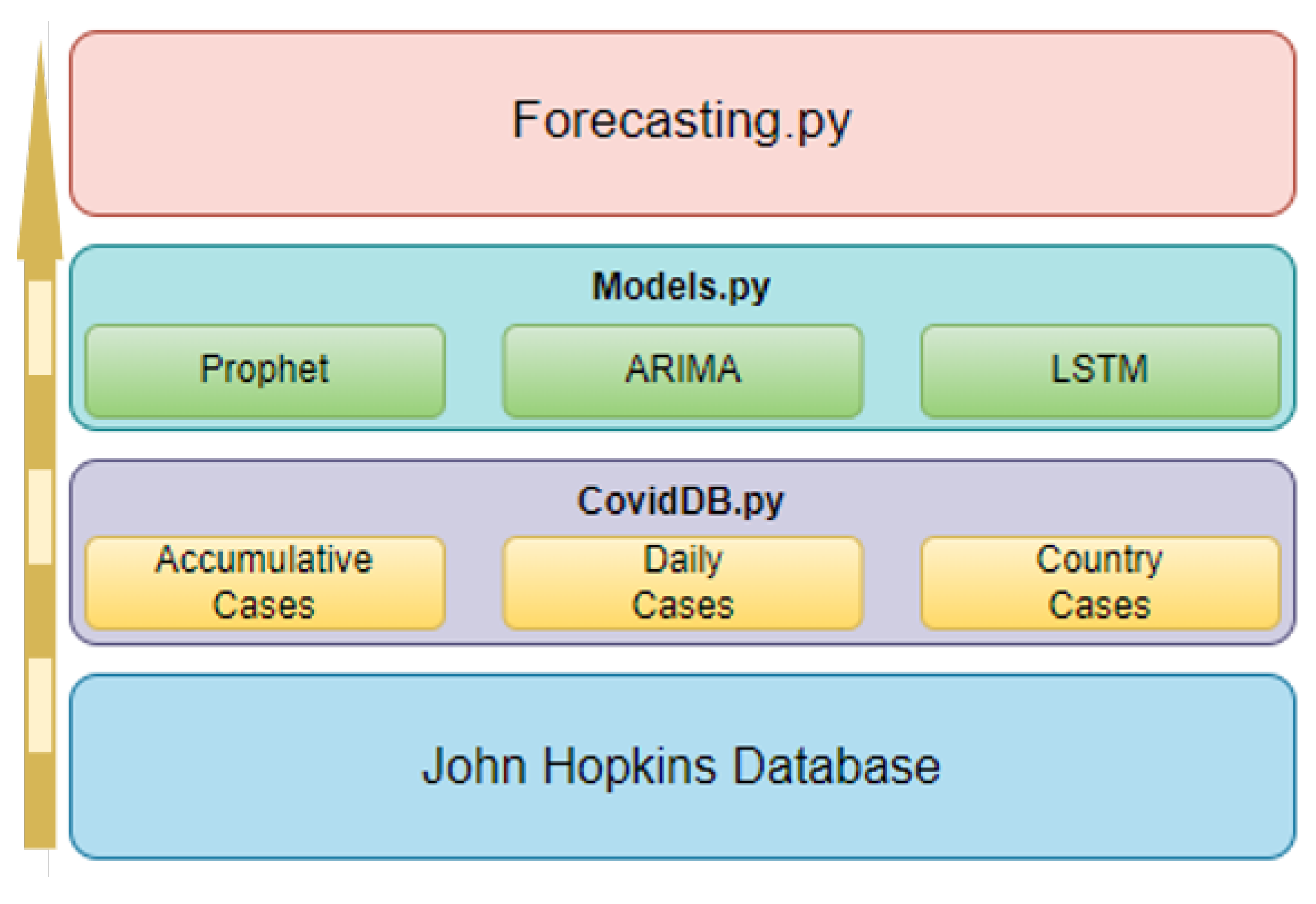 Ijerph 22 00562 g006
