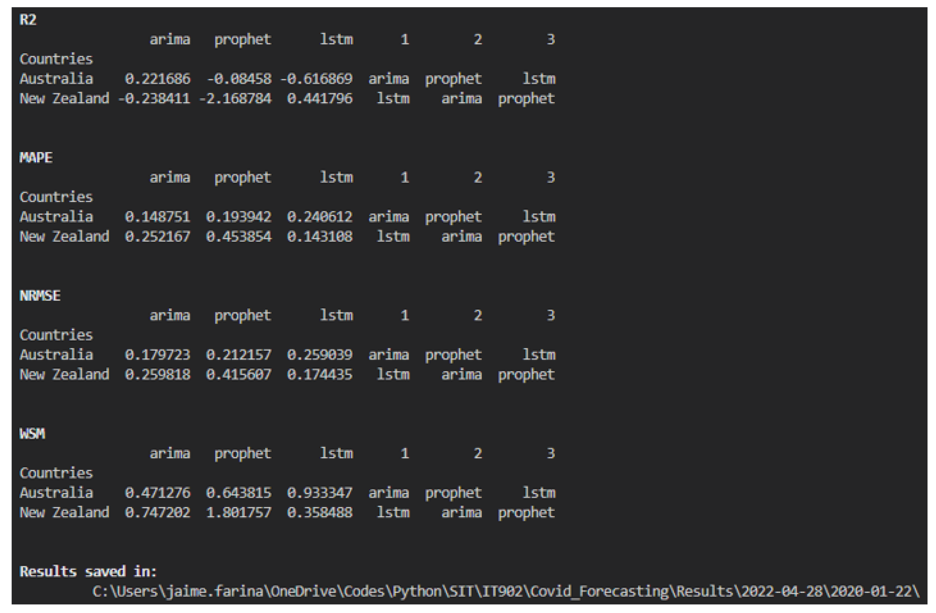 Ijerph 22 00562 g007