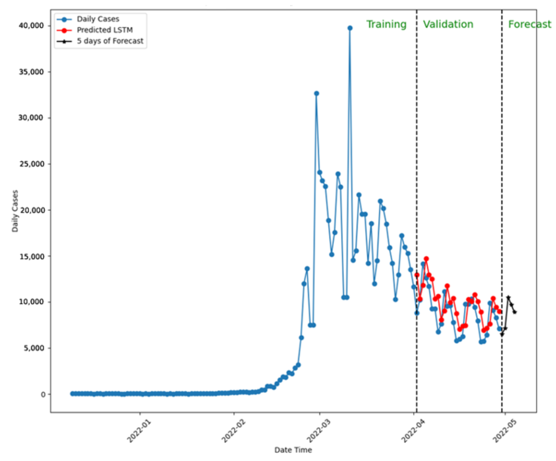 Ijerph 22 00562 g010