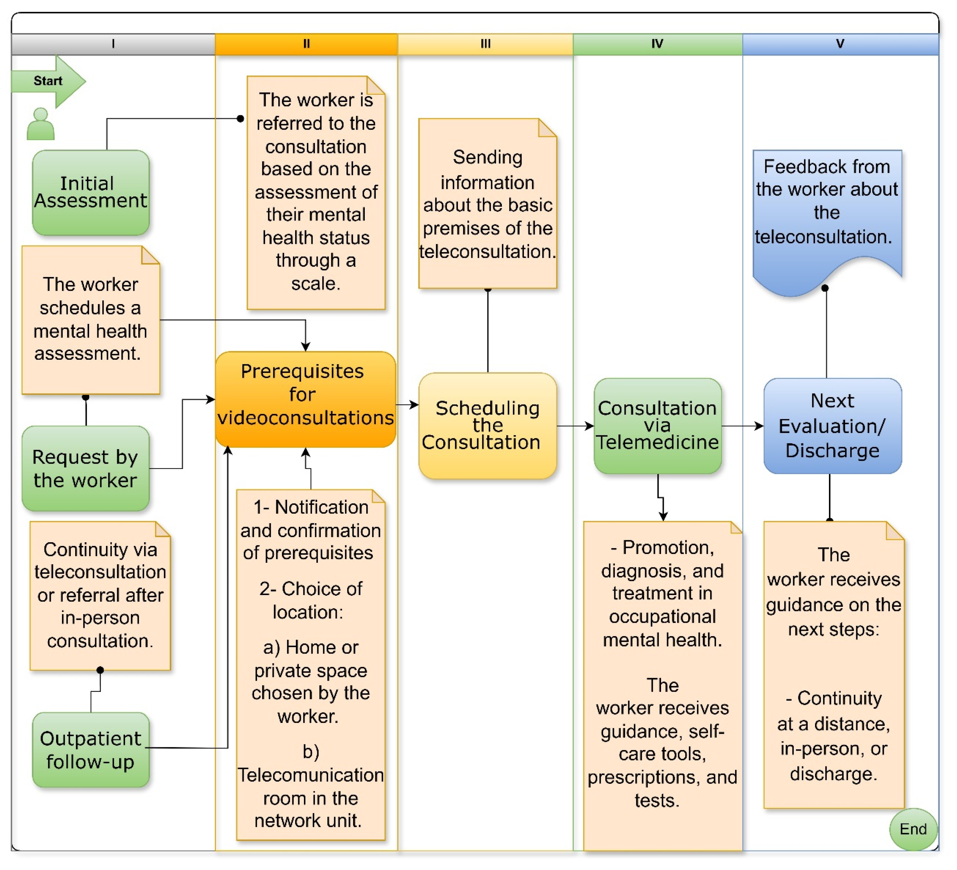 Ijerph 22 00565 g002