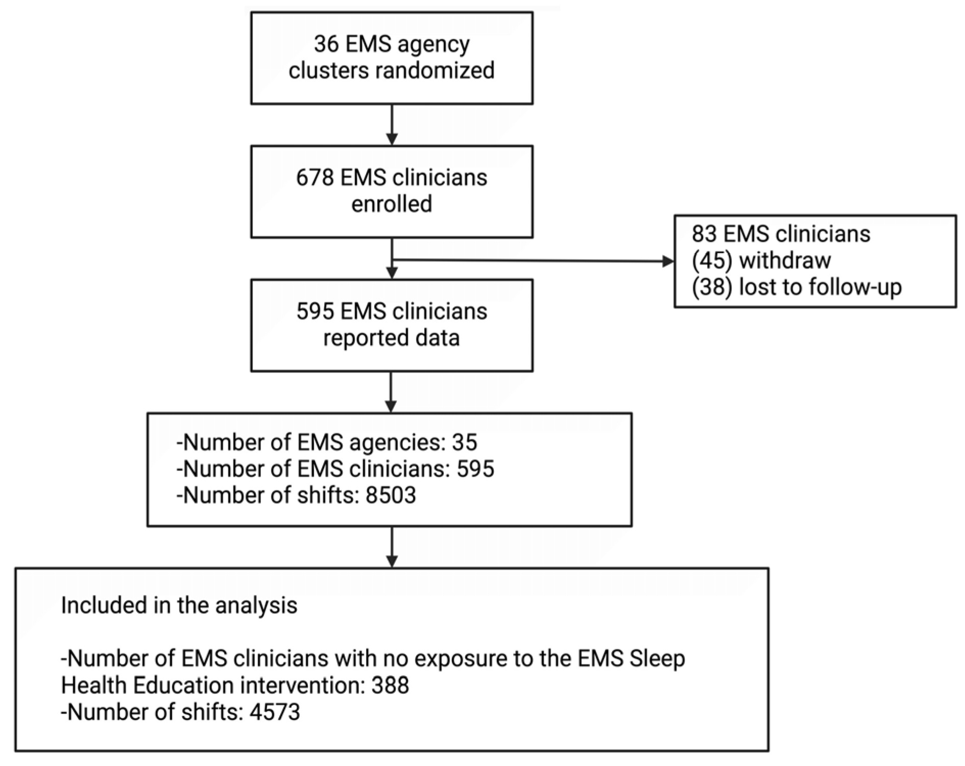 Ijerph 22 00573 g001
