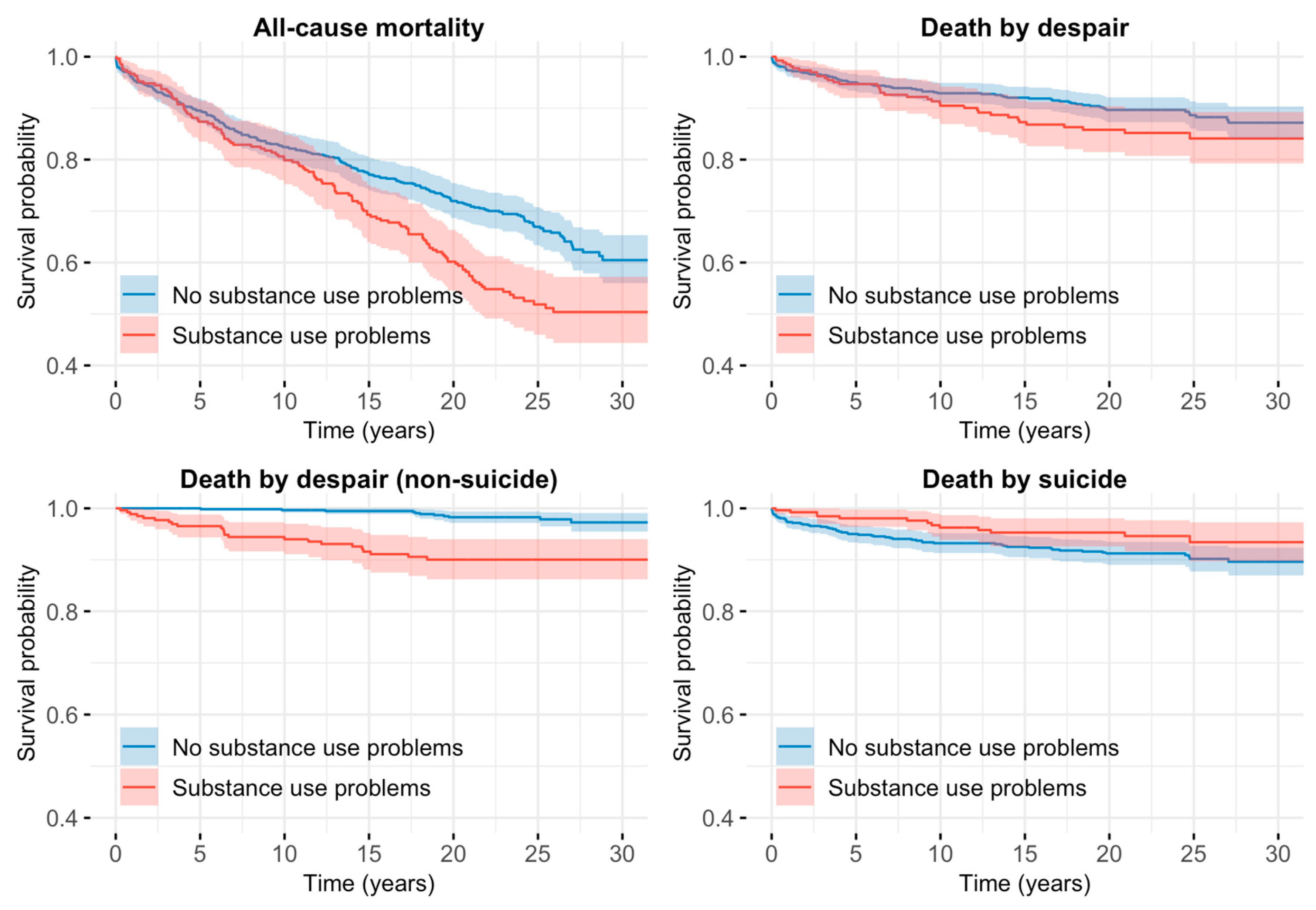 Ijerph 22 00575 g001