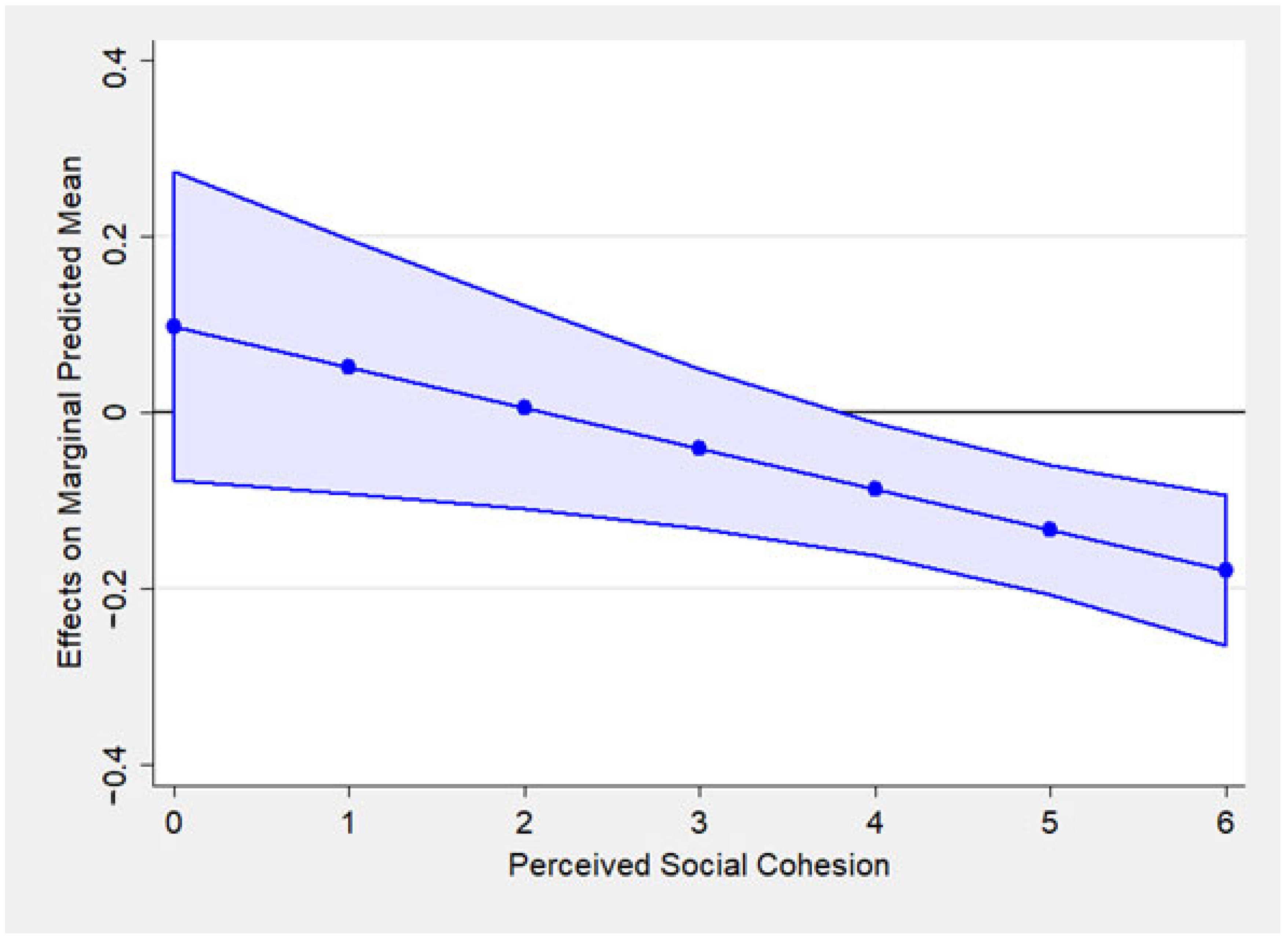 Ijerph 22 00583 g002