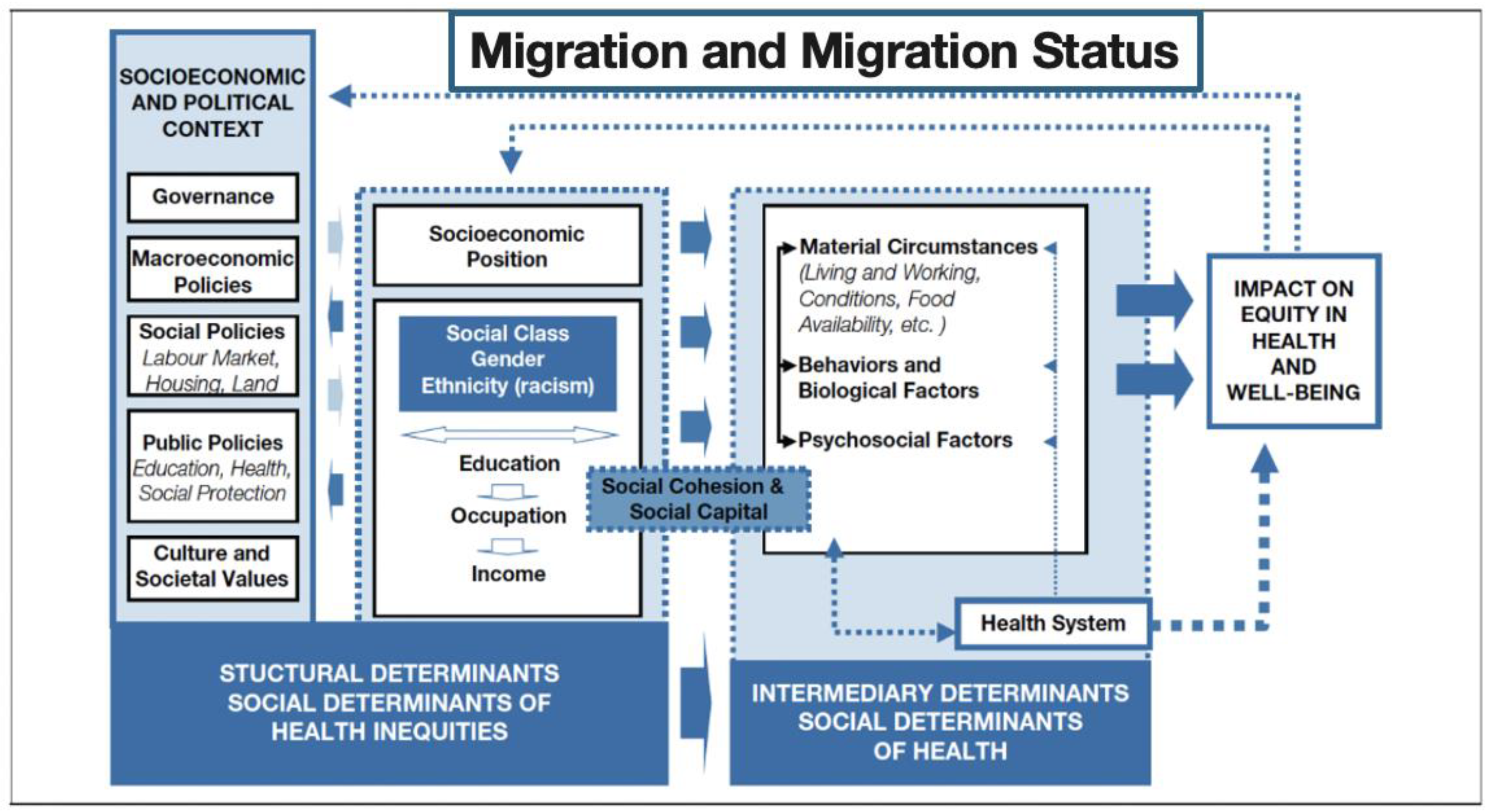 Ijerph 22 00586 g001