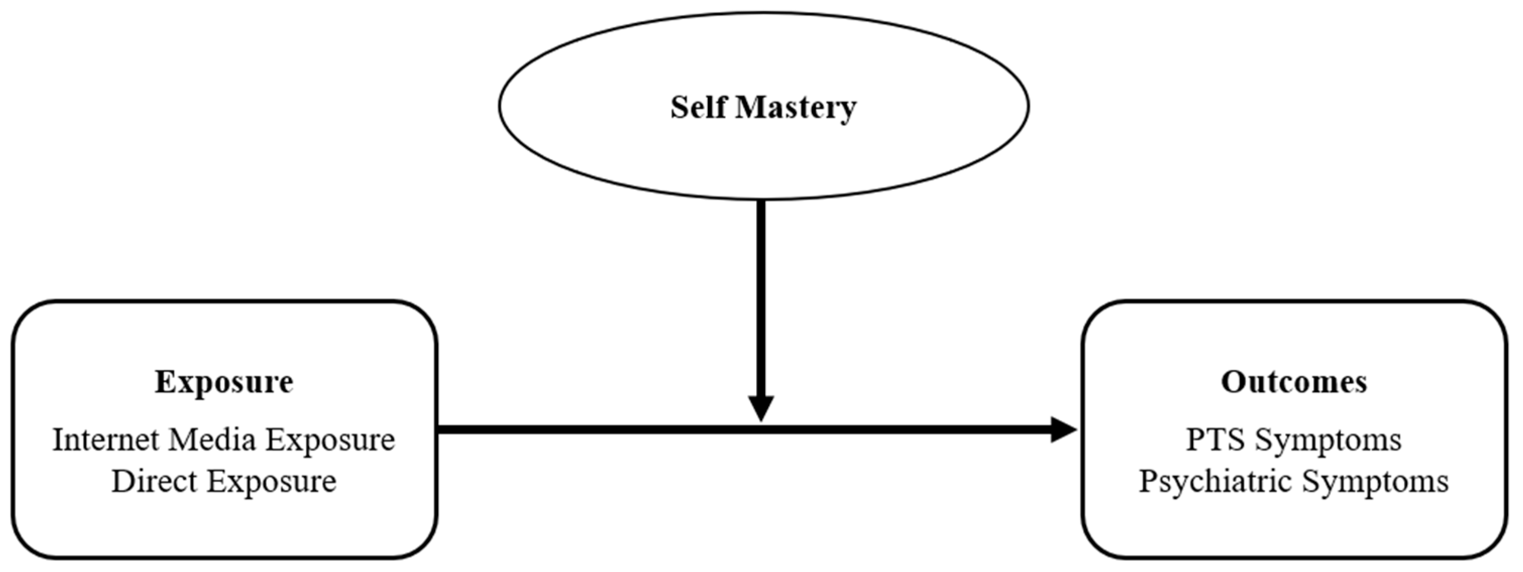 Ijerph 22 00589 g001