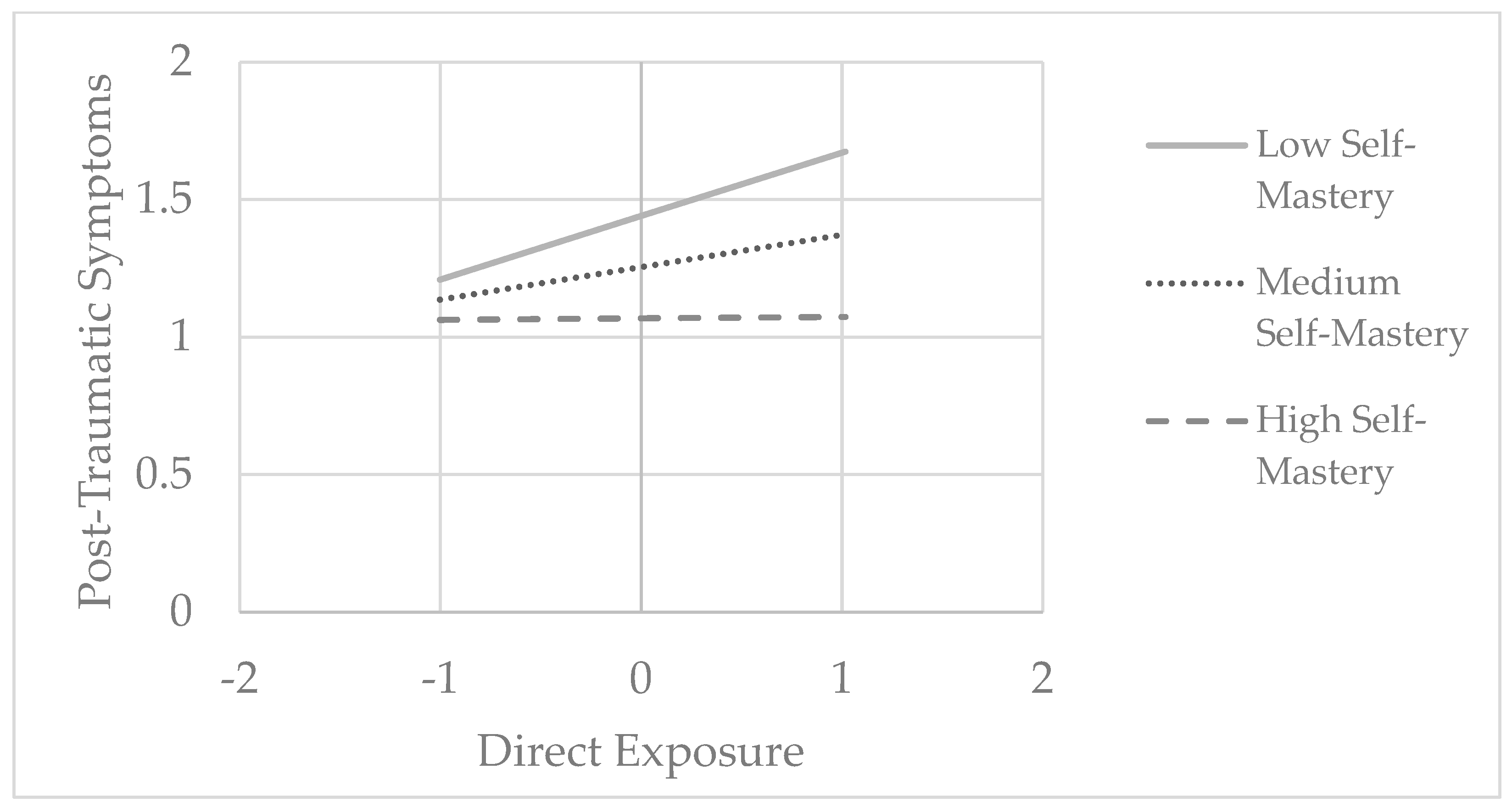 Ijerph 22 00589 g004