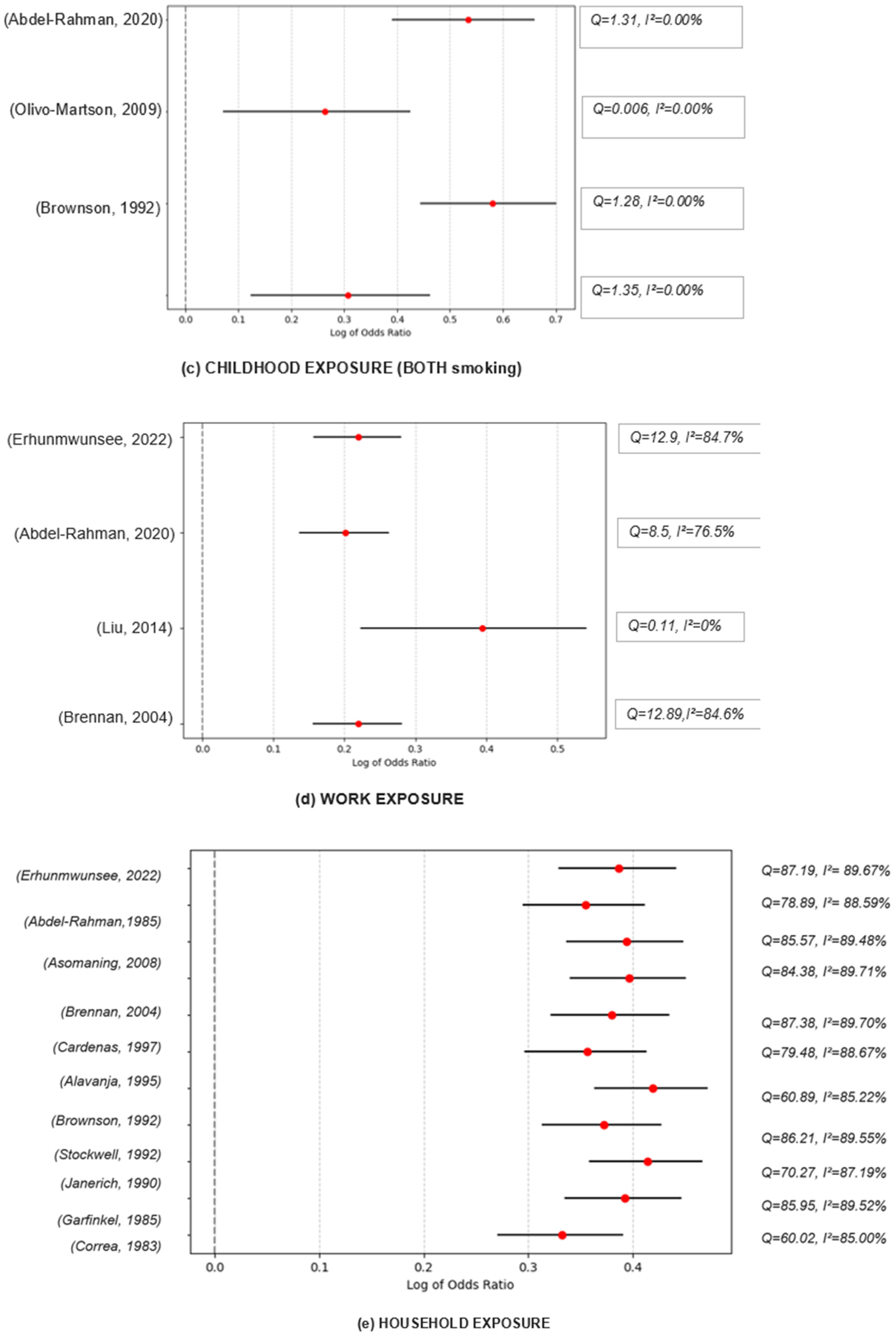 Ijerph 22 00595 g002b Ijerph 22 00595 g002b