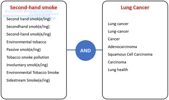 Ijerph 22 00595 g0a1