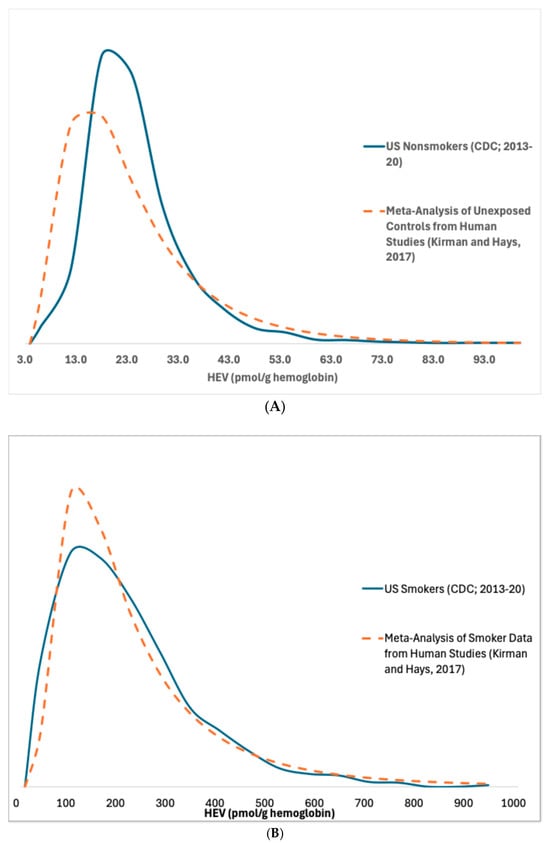 Ijerph 22 00597 g002