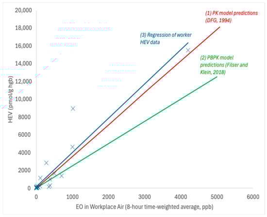 Ijerph 22 00597 g003