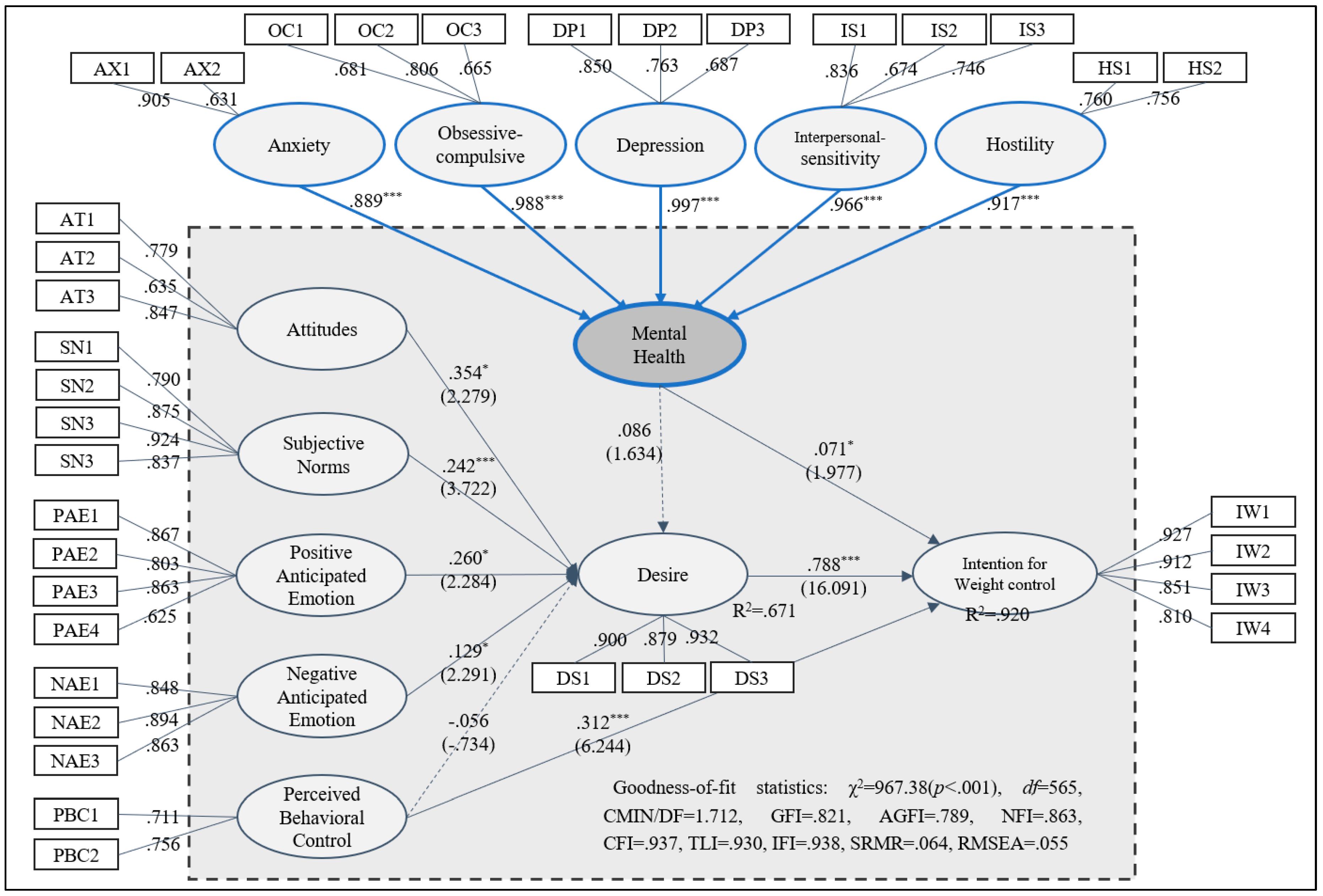 Ijerph 22 00600 g002