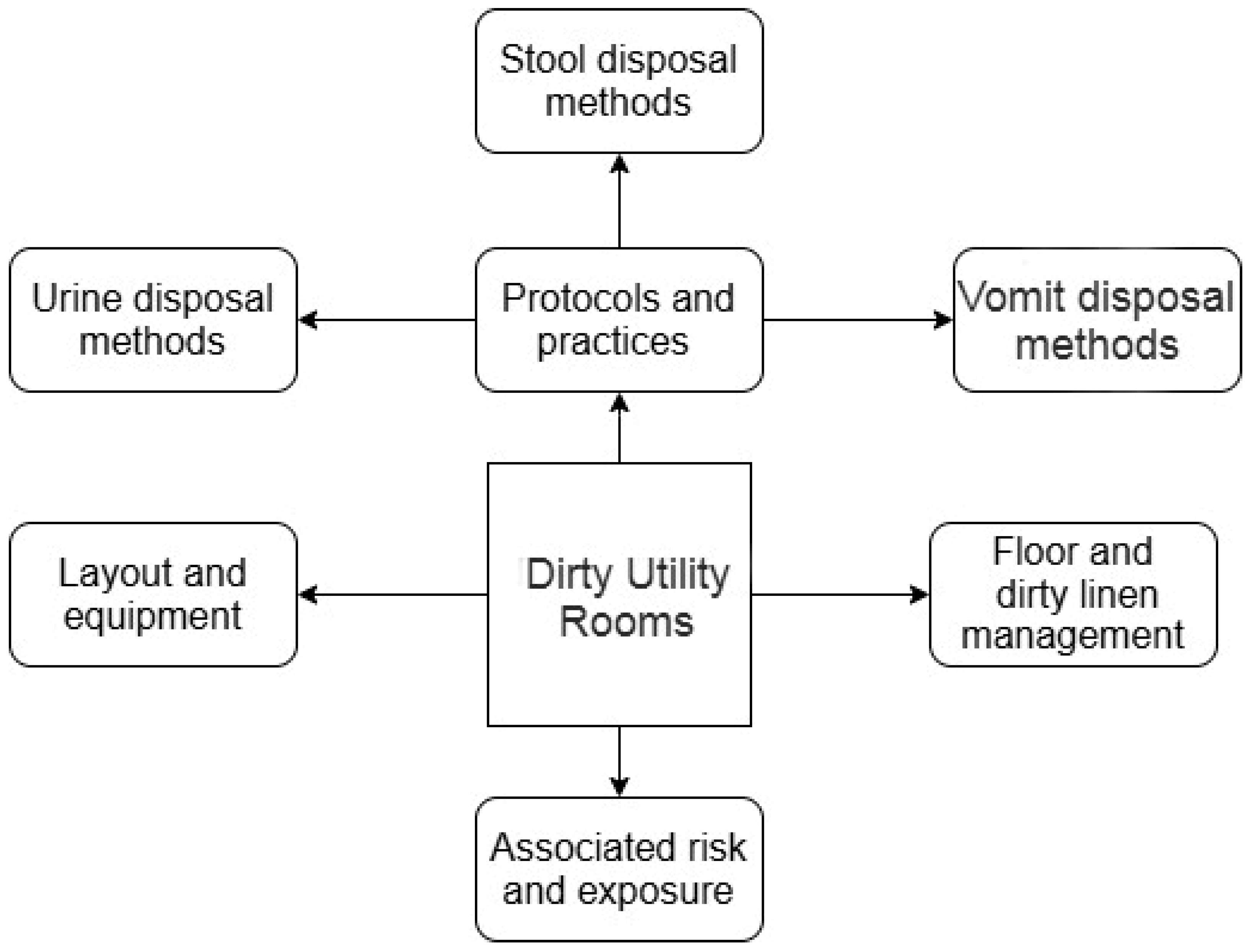Ijerph 22 00604 g001