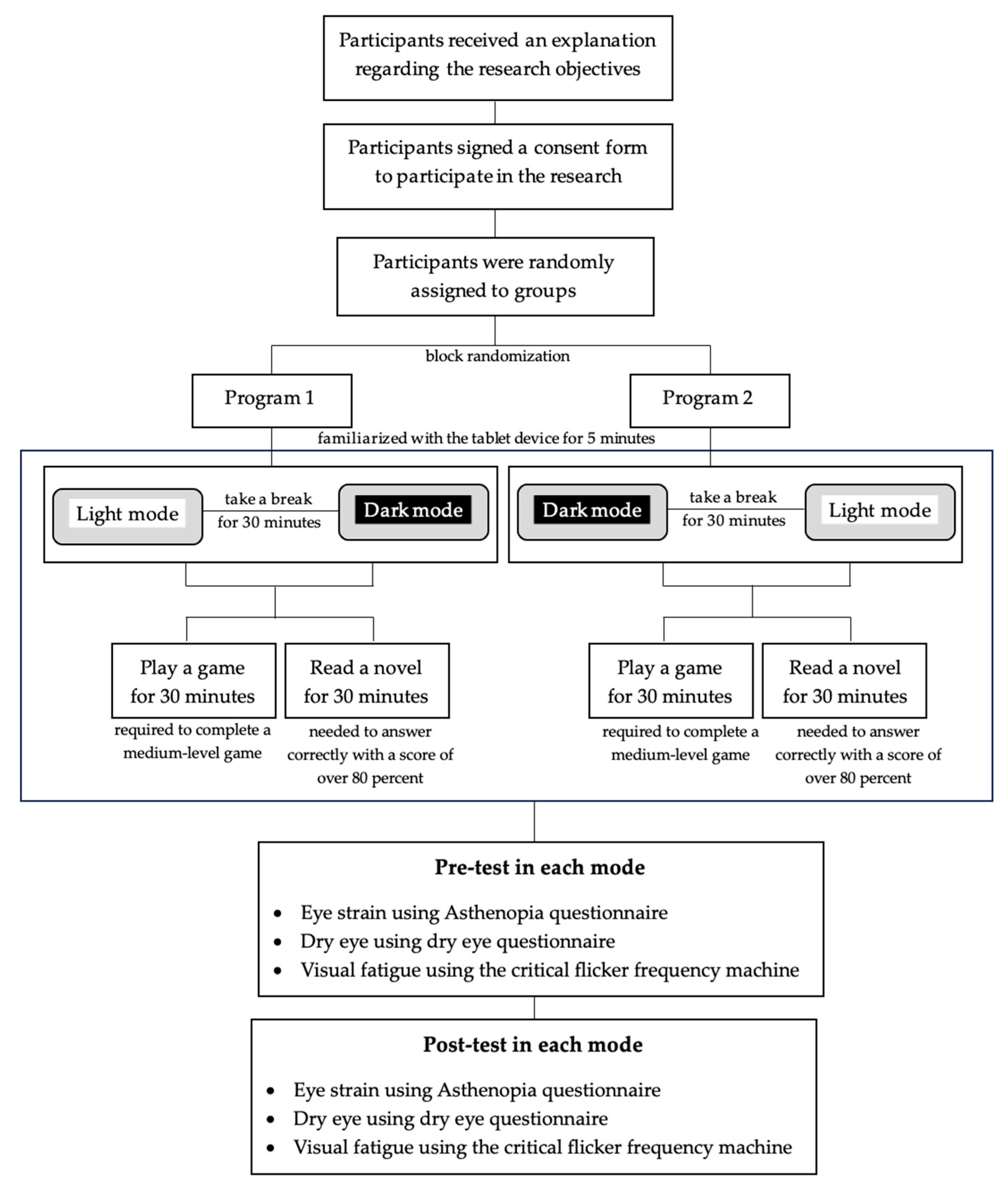 Ijerph 22 00609 g001
