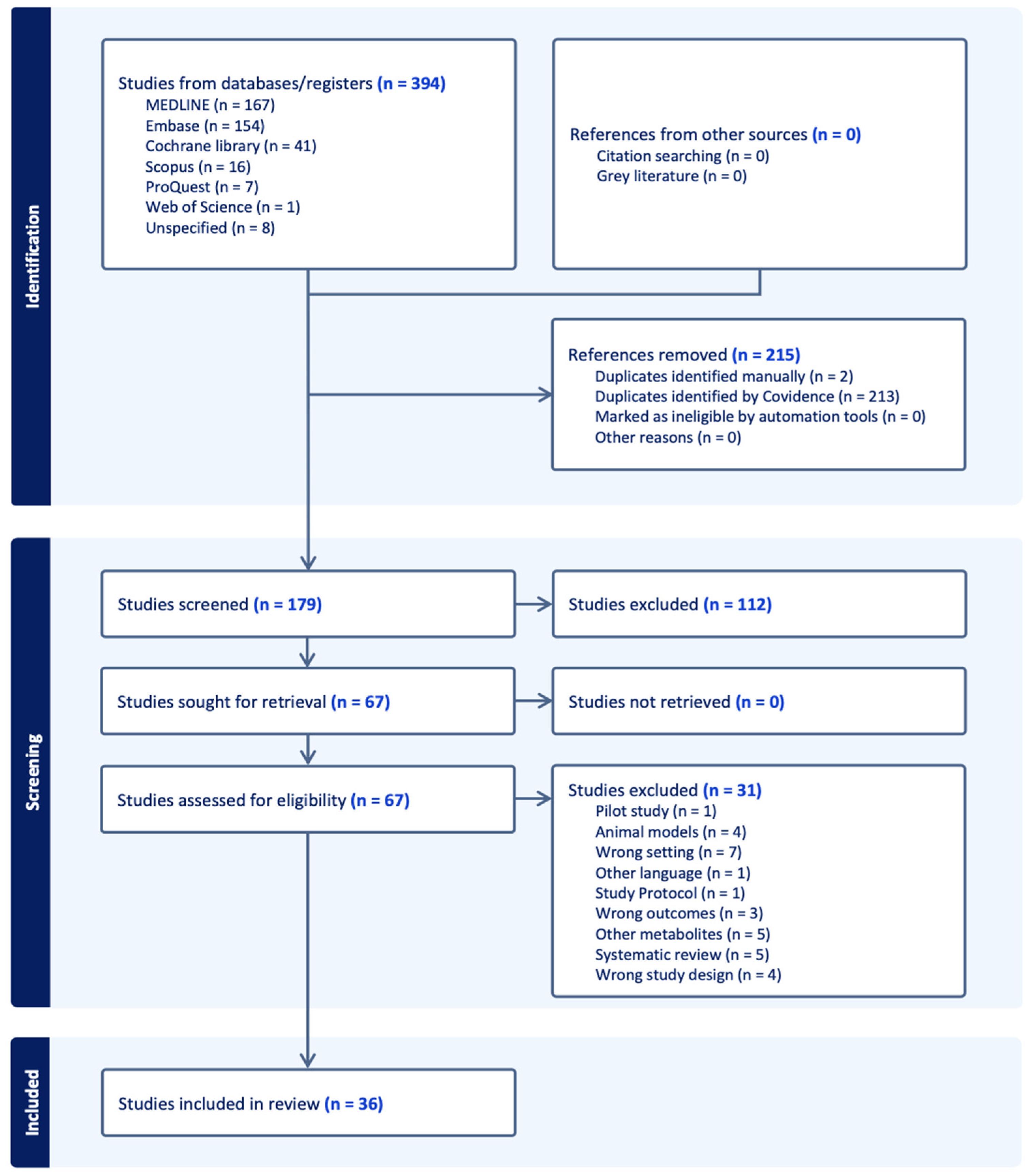 Ijerph 22 00621 g002