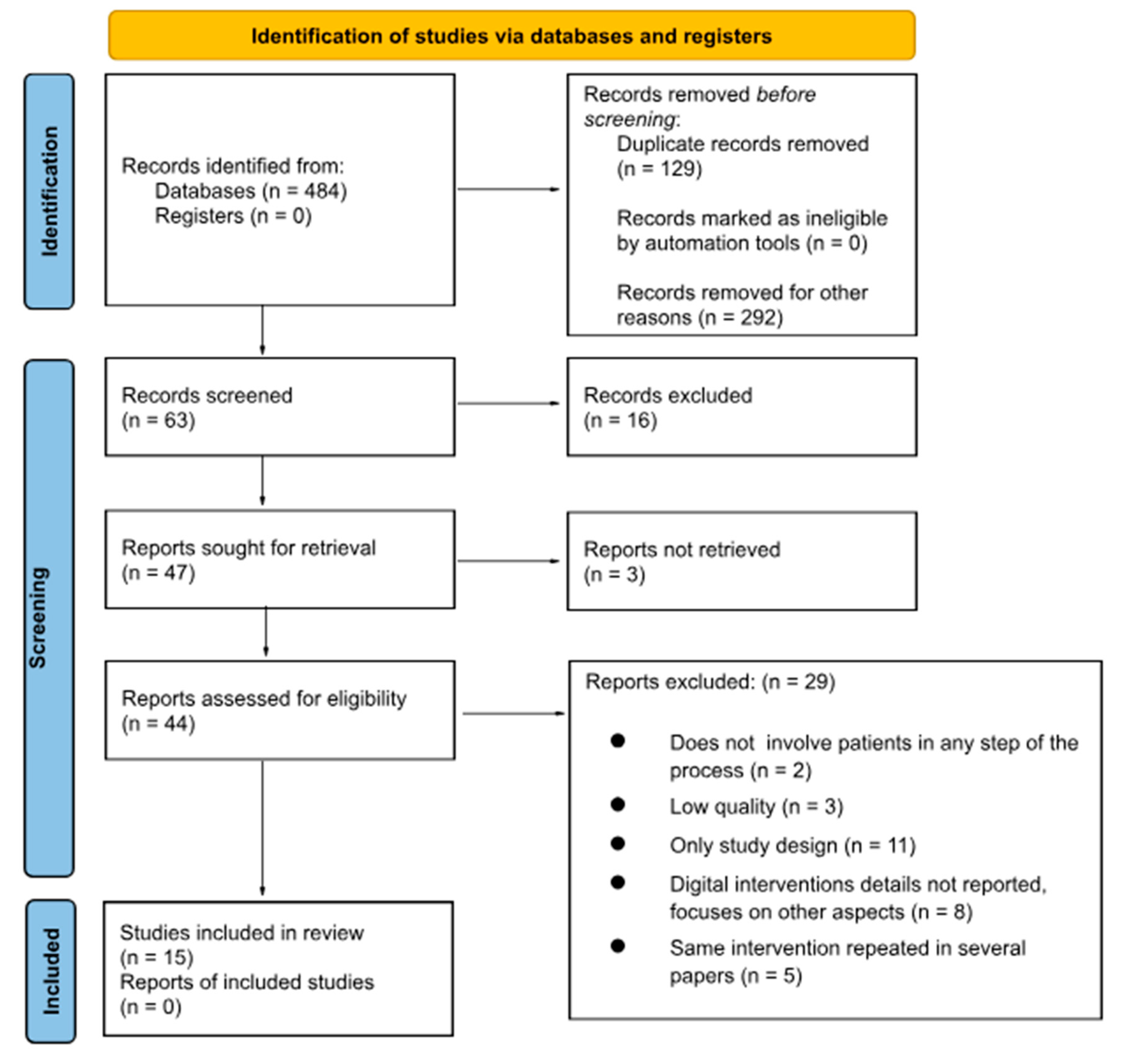 Ijerph 22 00628 g002