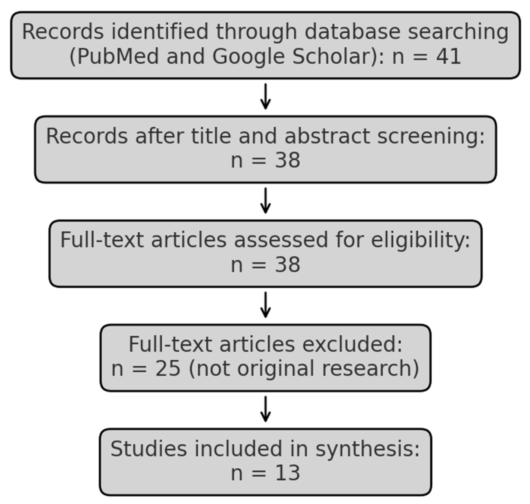 Ijerph 22 00633 g001