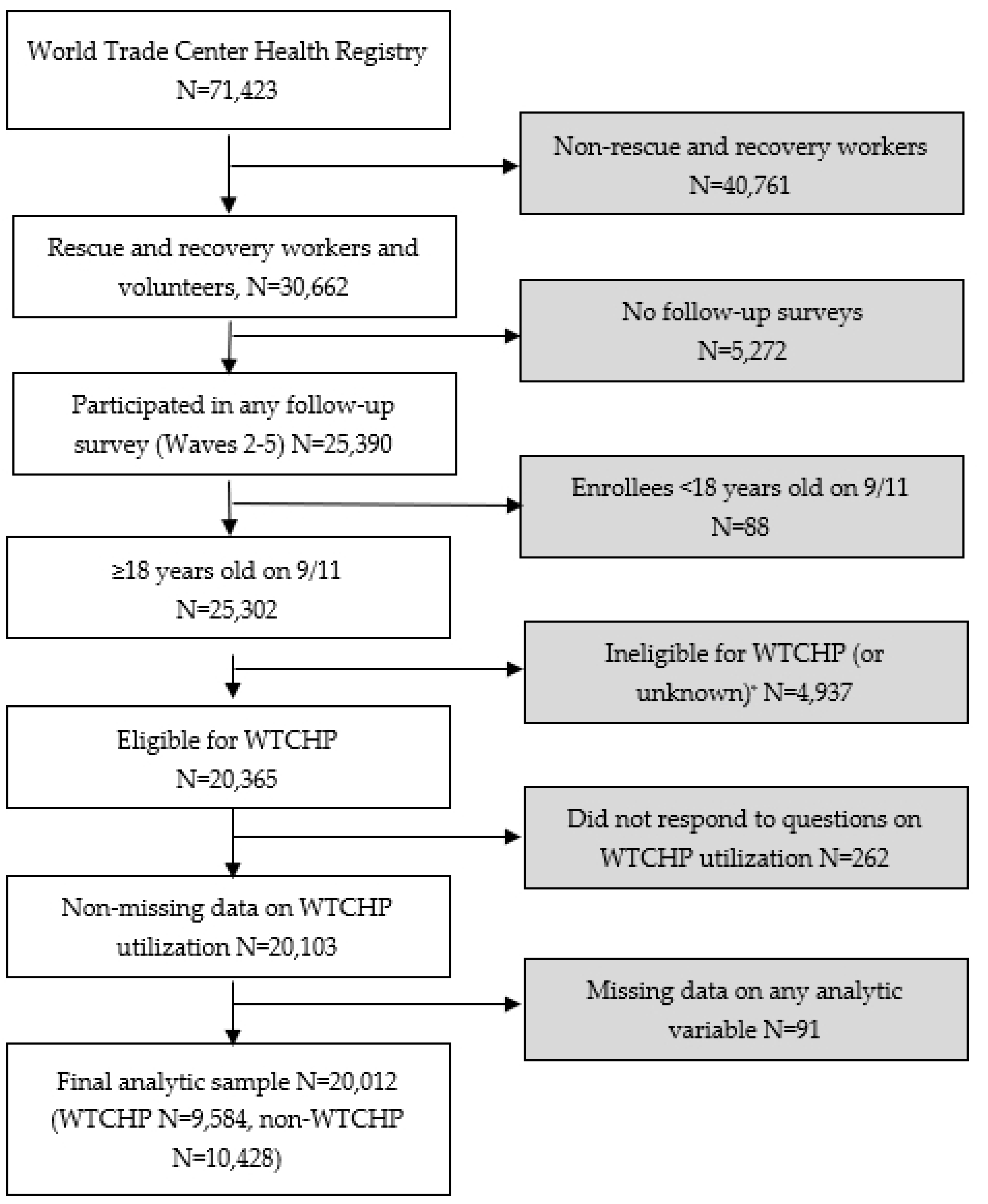 Ijerph 22 00643 g001