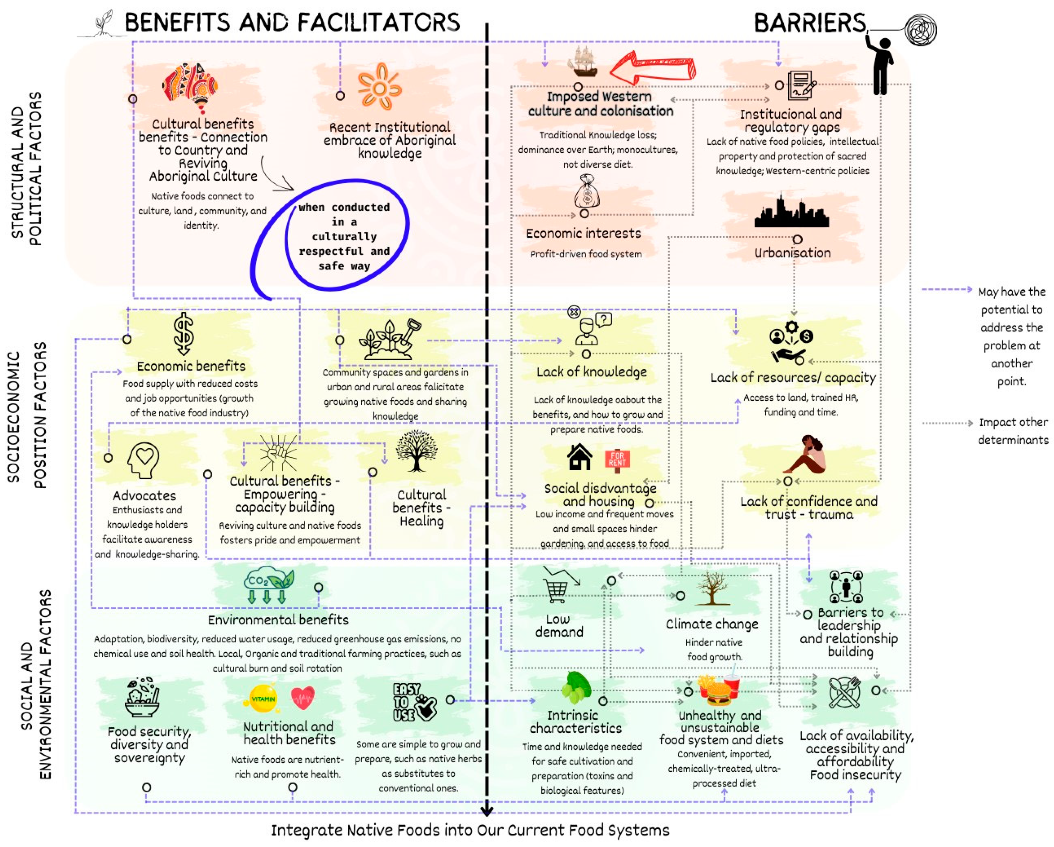 Ijerph 22 00646 g001