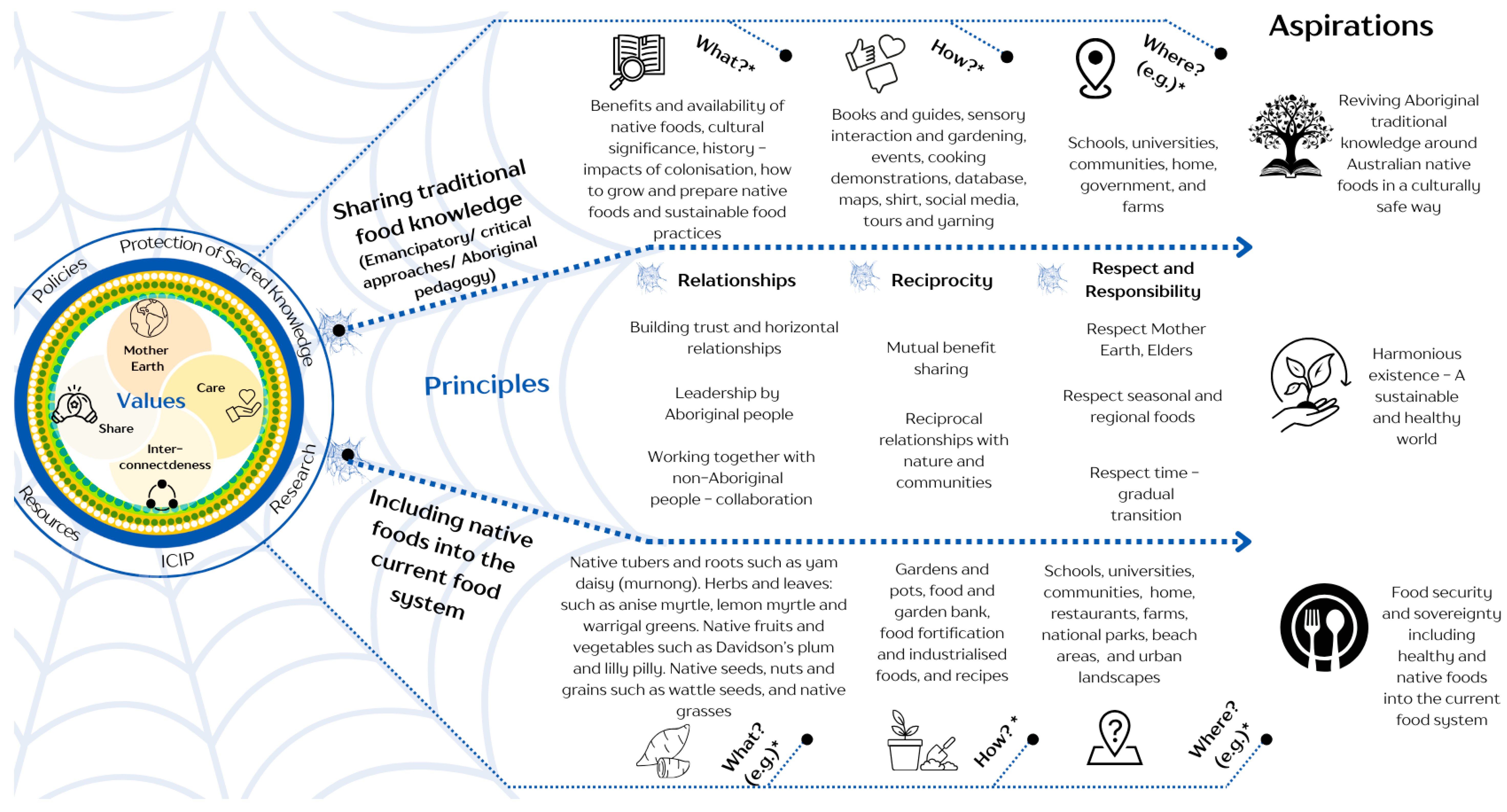 Ijerph 22 00646 g002
