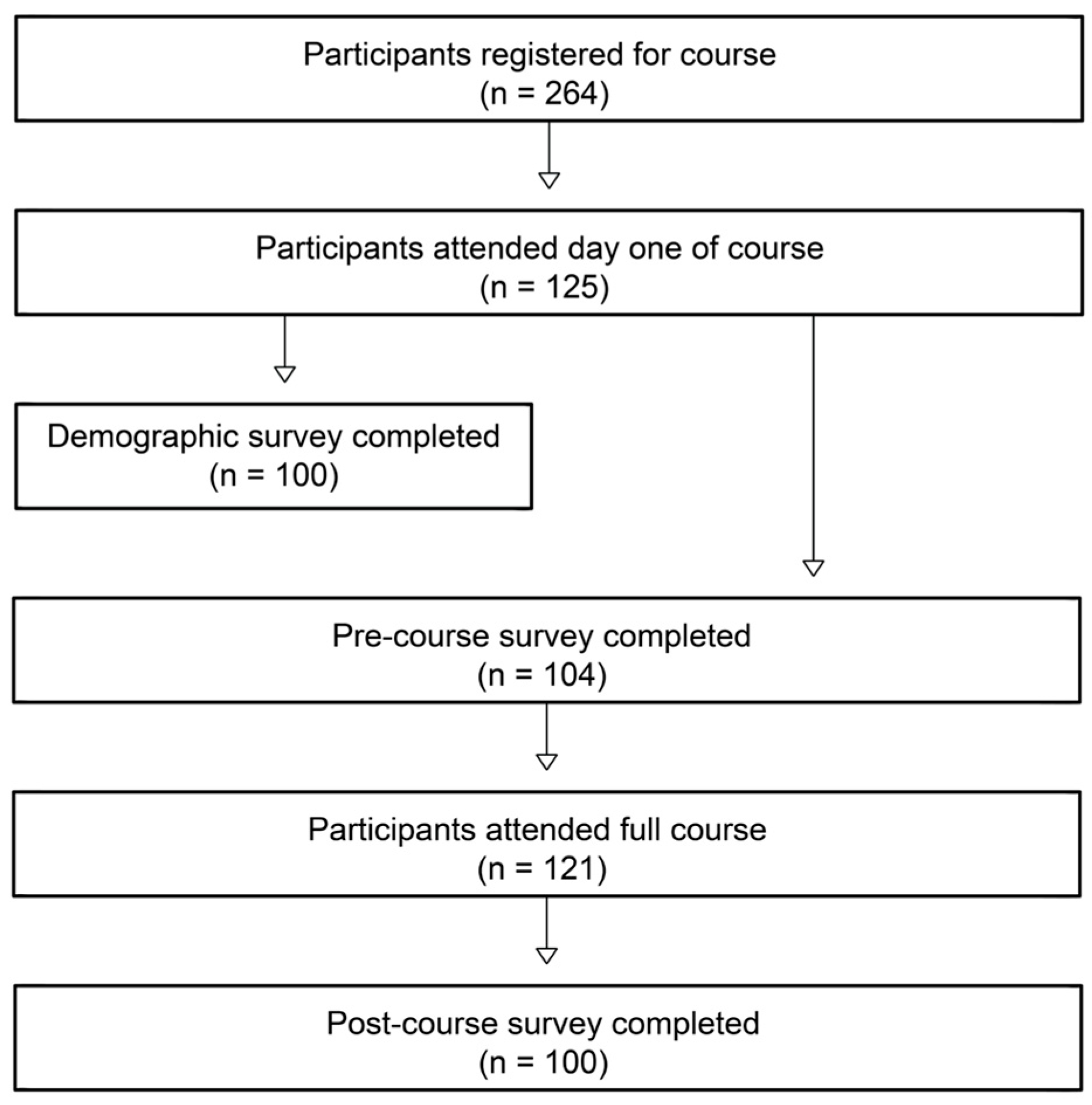 Ijerph 22 00650 g001