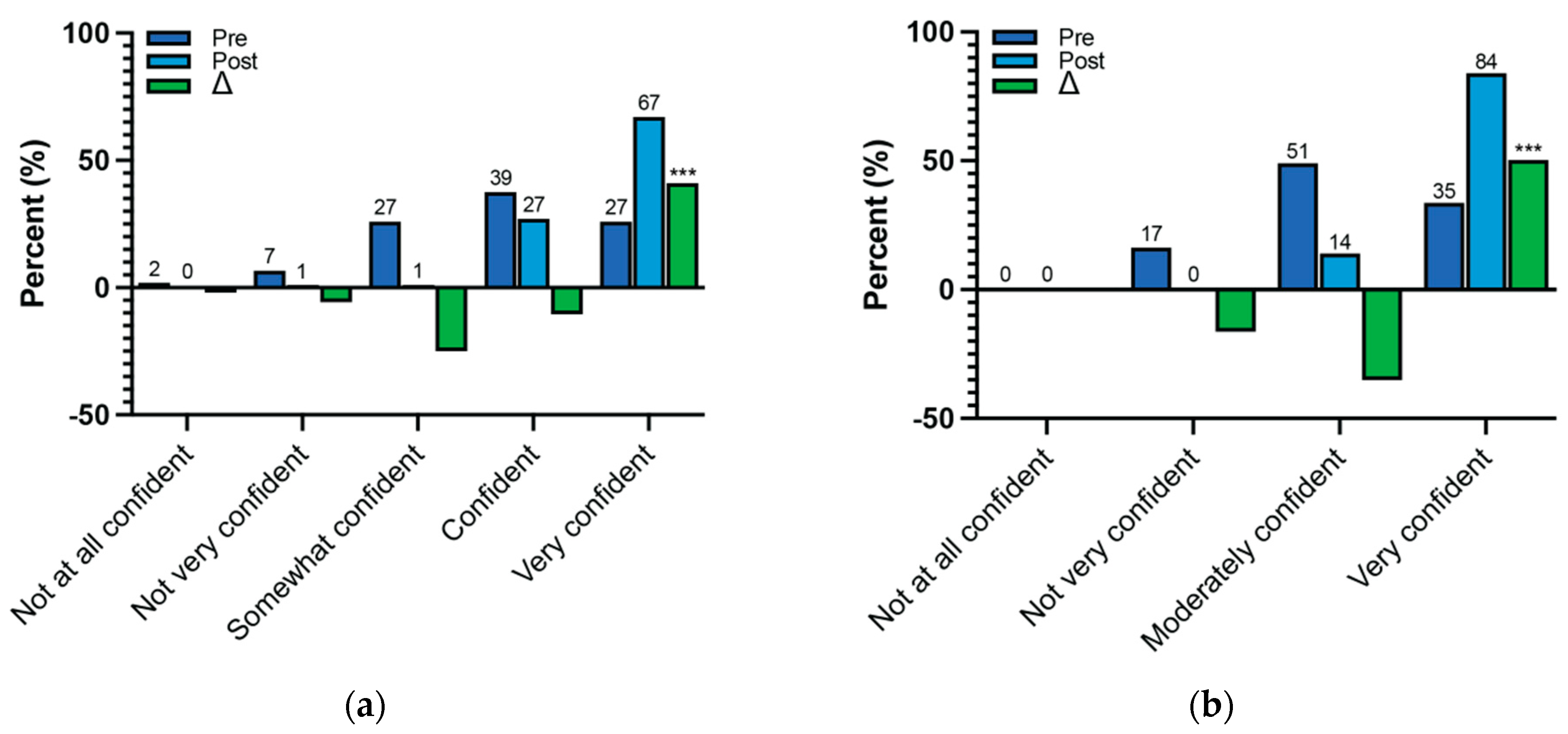 Ijerph 22 00650 g003a