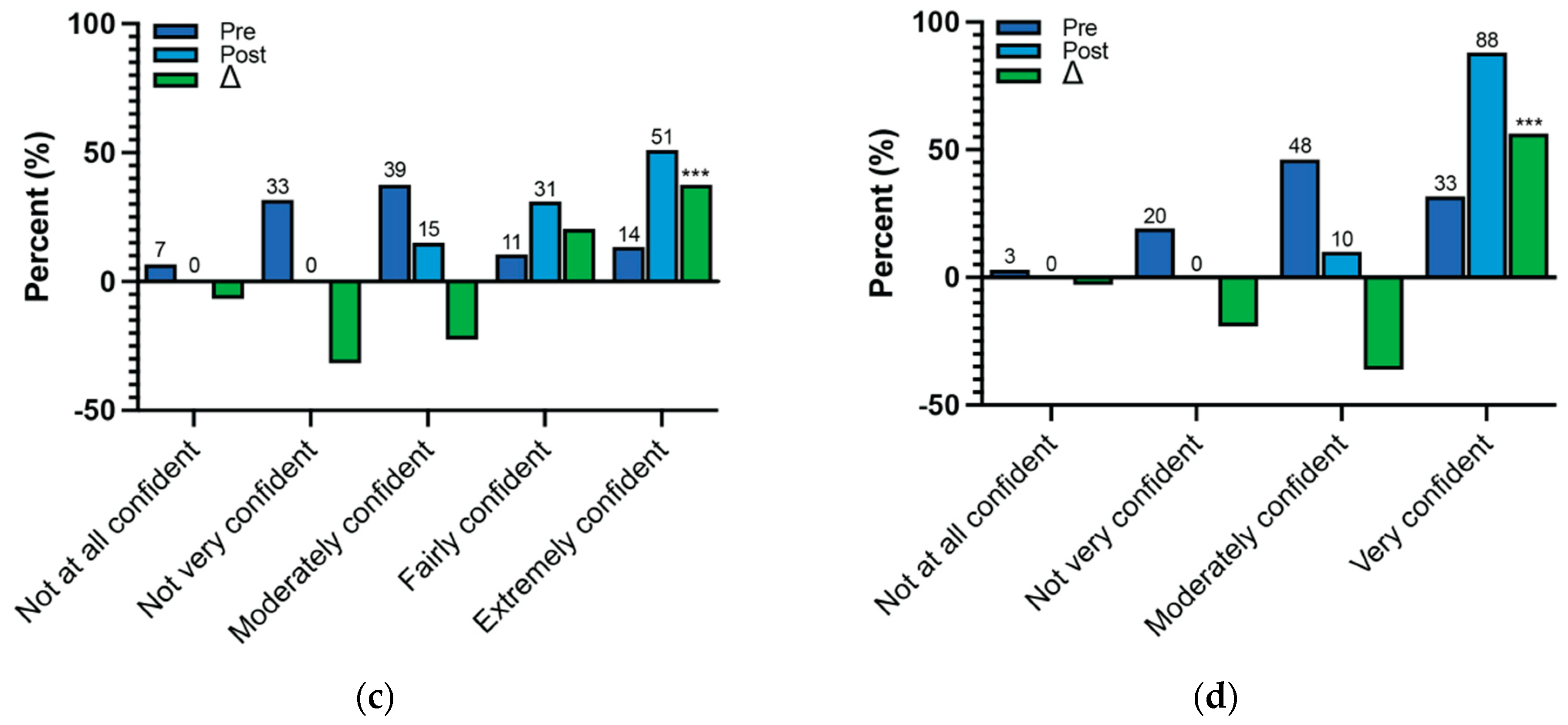 Ijerph 22 00650 g003b