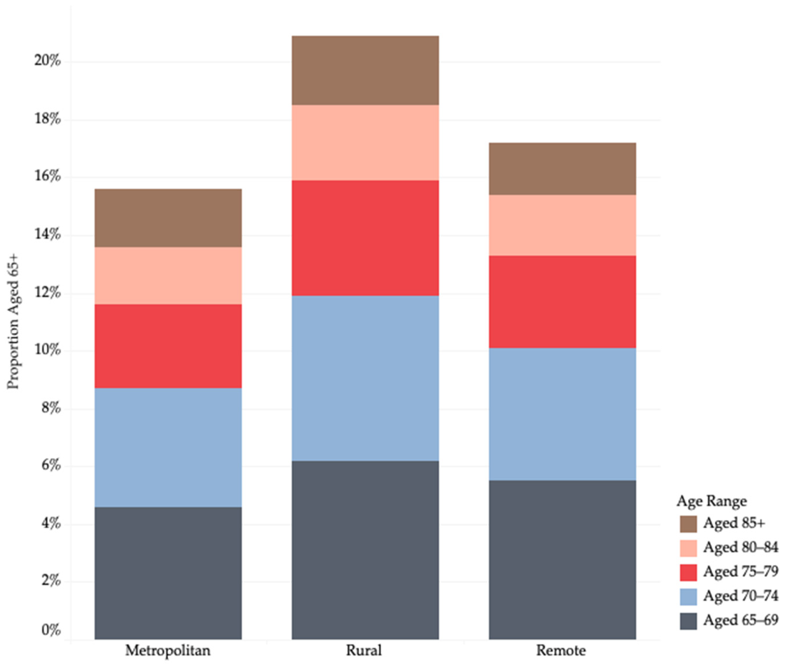 Ijerph 22 00656 g002