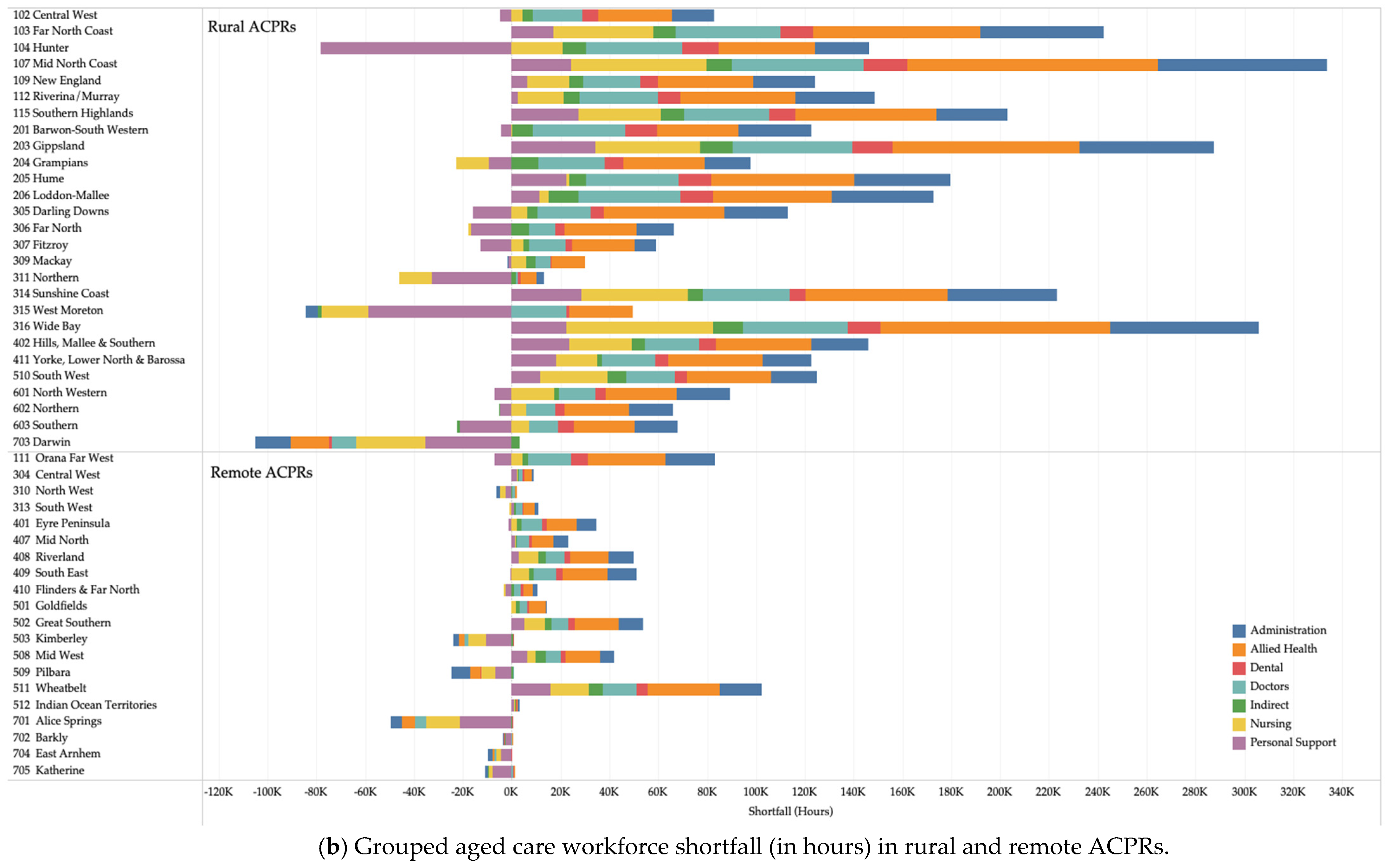 Ijerph 22 00656 g005b