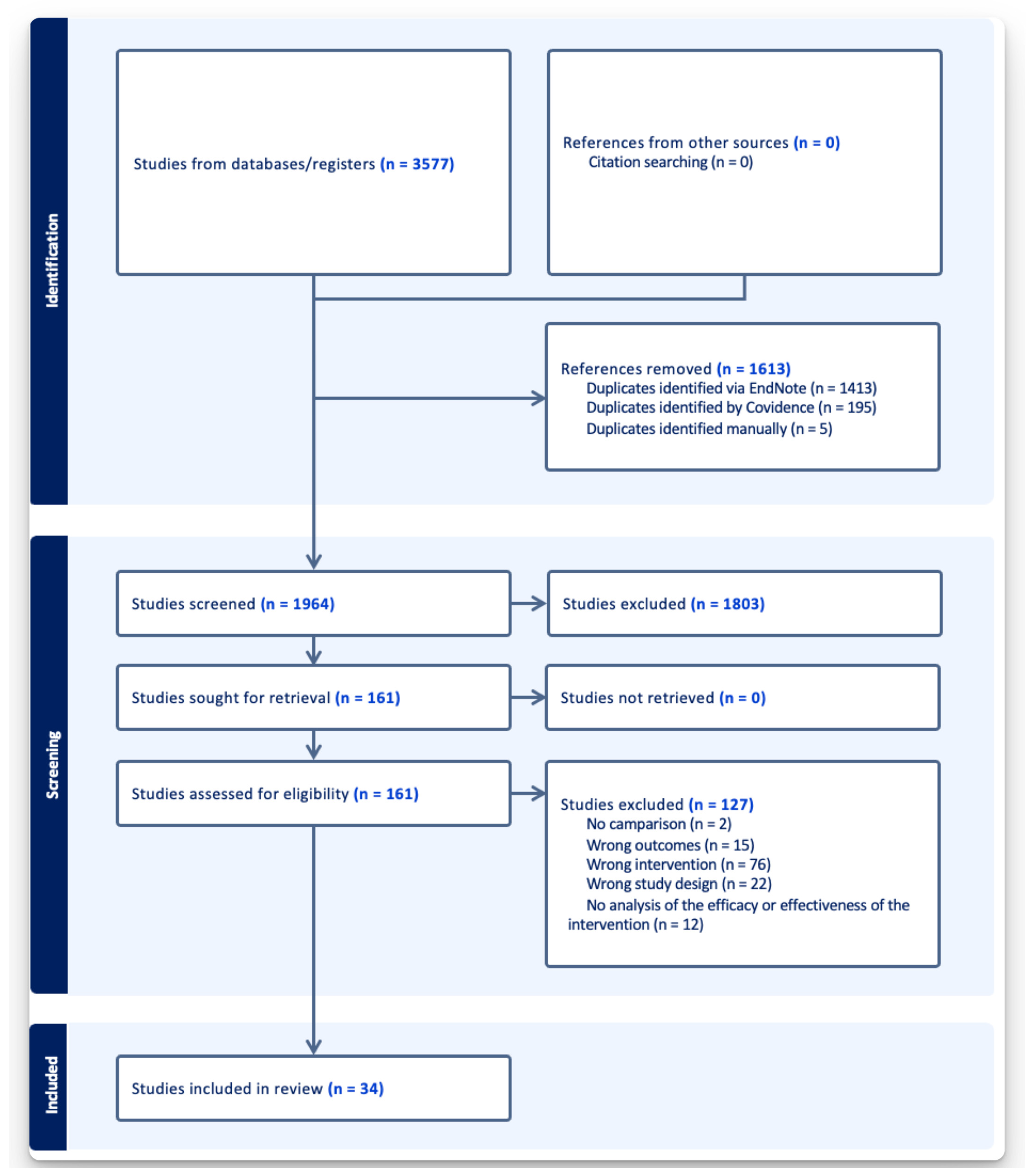 Ijerph 22 00657 g002