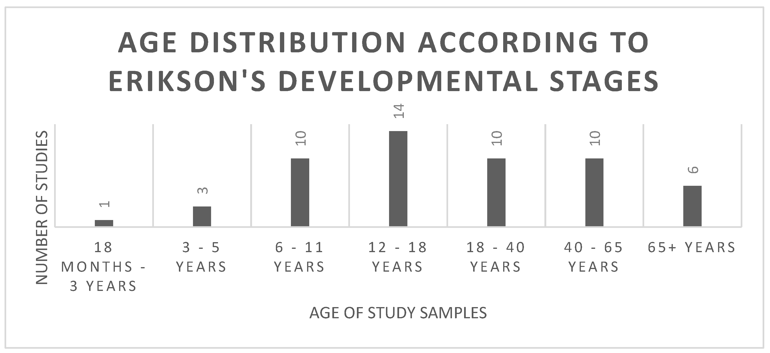 Ijerph 22 00657 g005