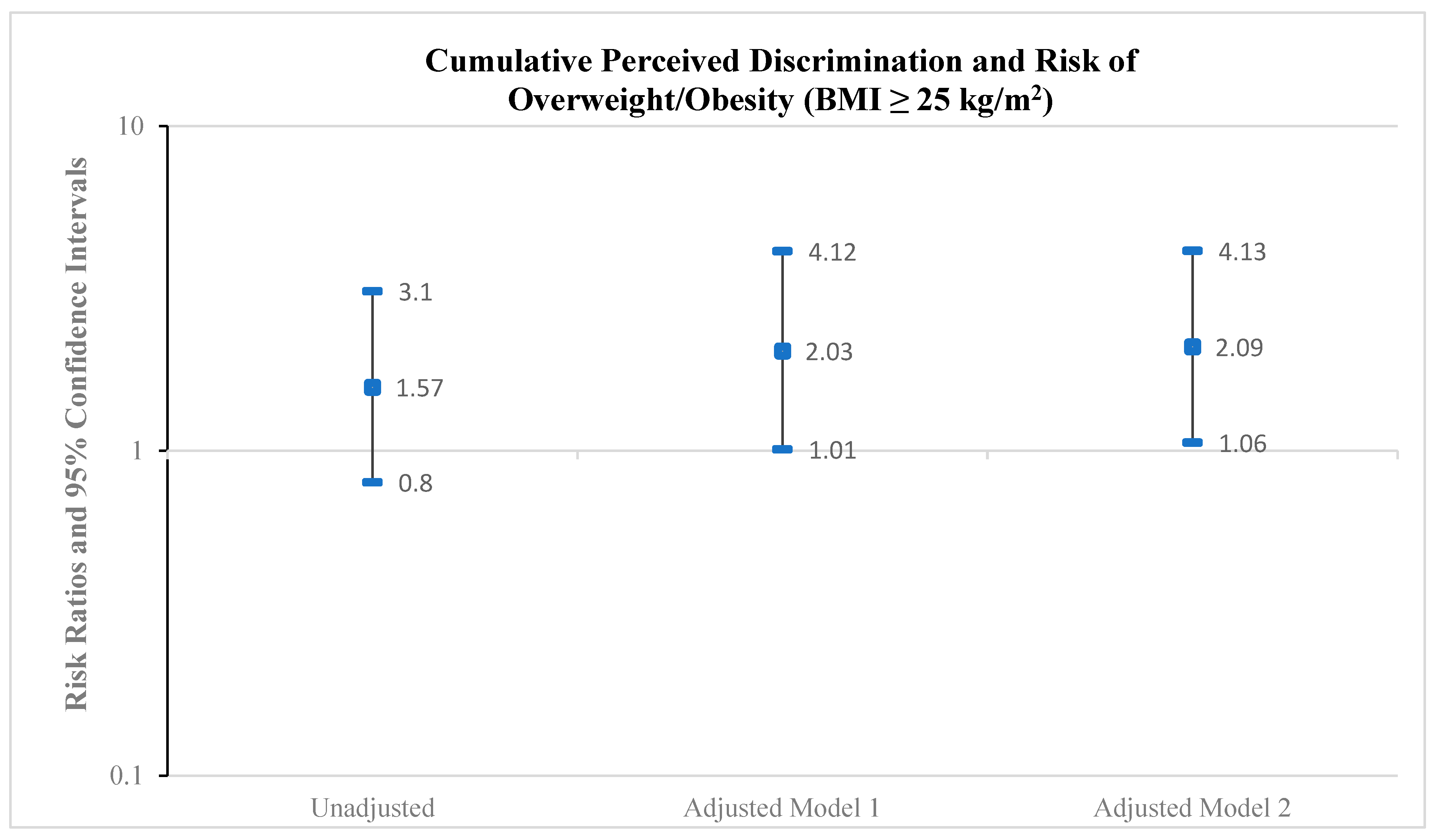 Ijerph 22 00661 g001