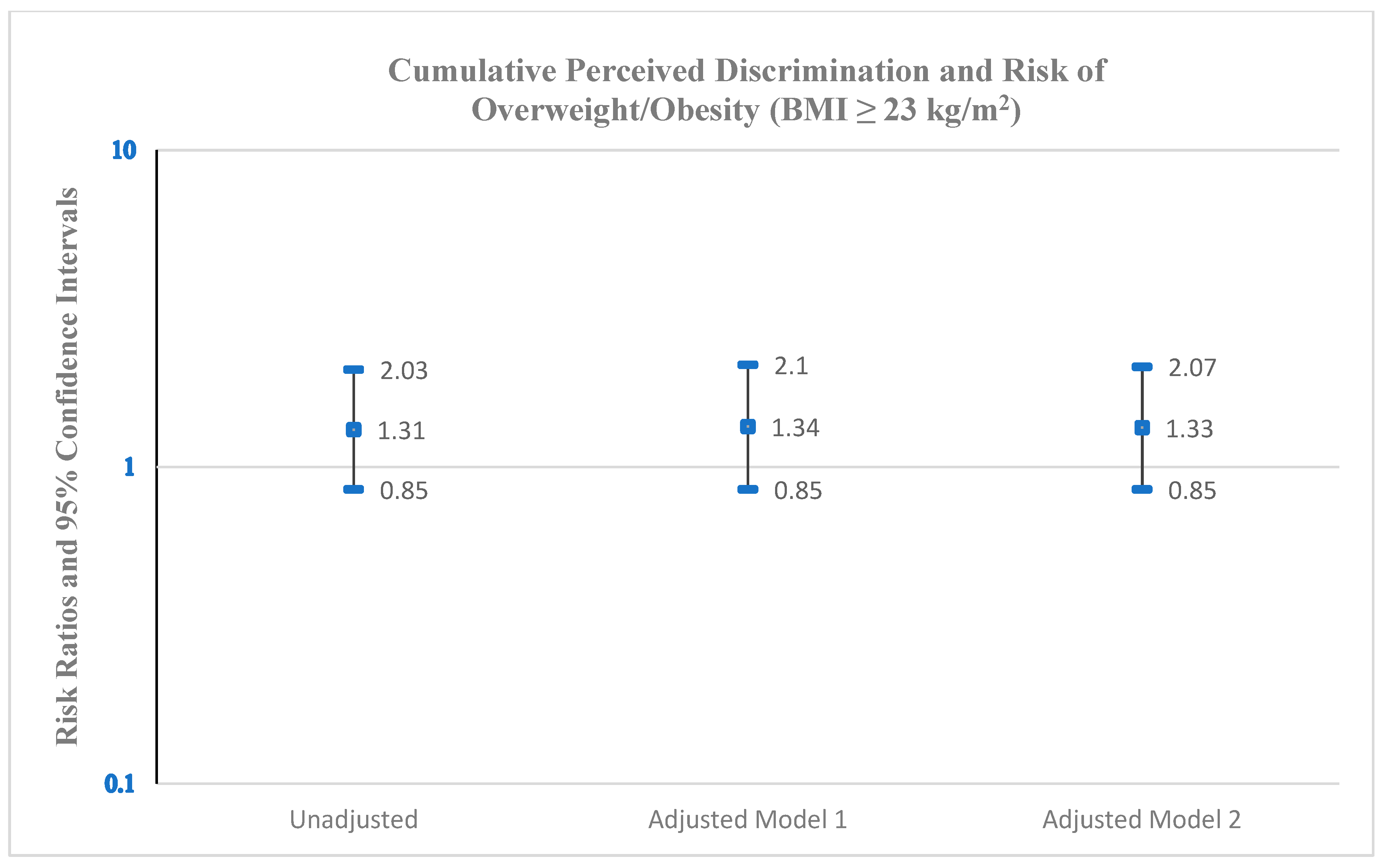 Ijerph 22 00661 g002