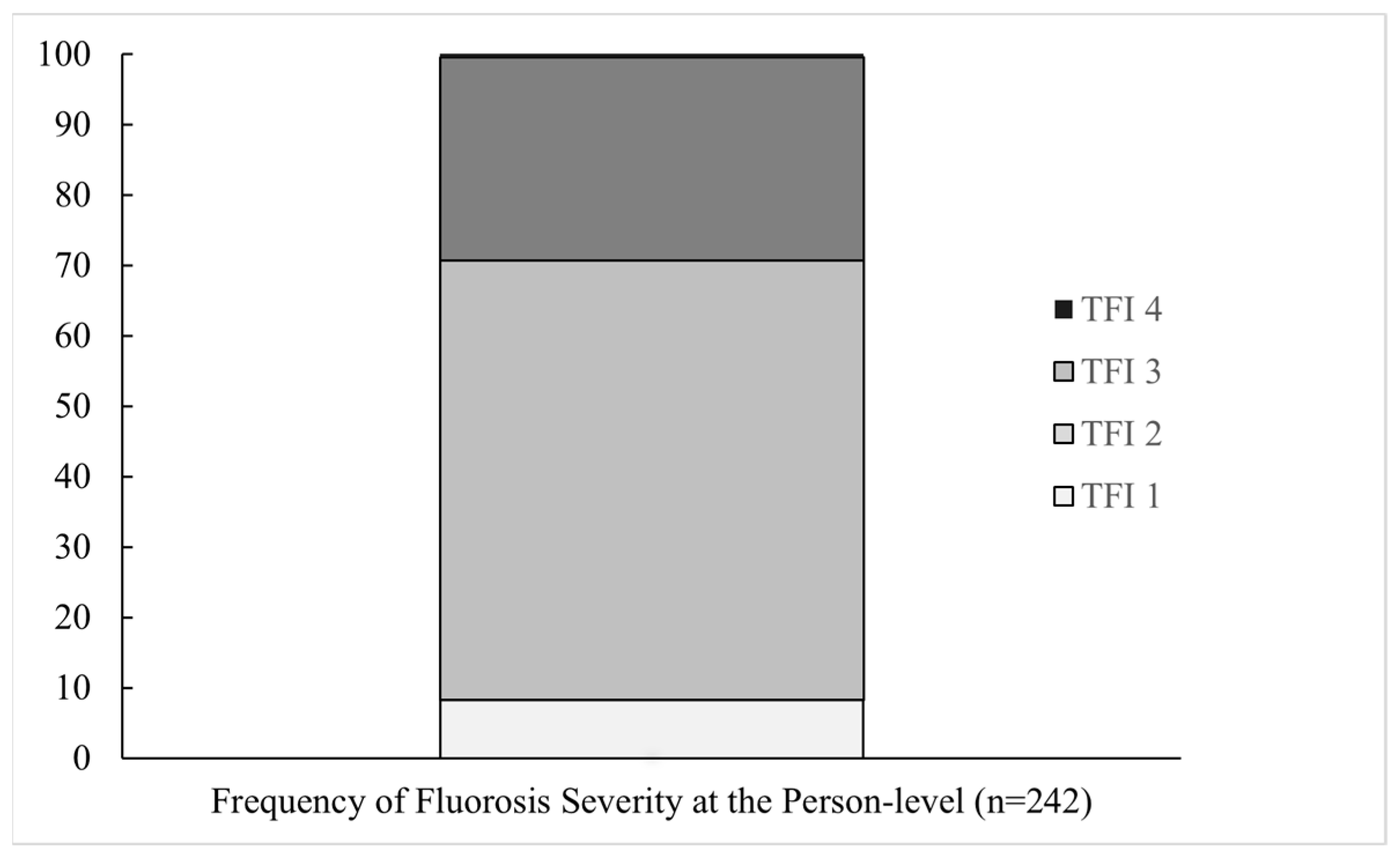 Ijerph 22 00689 g002