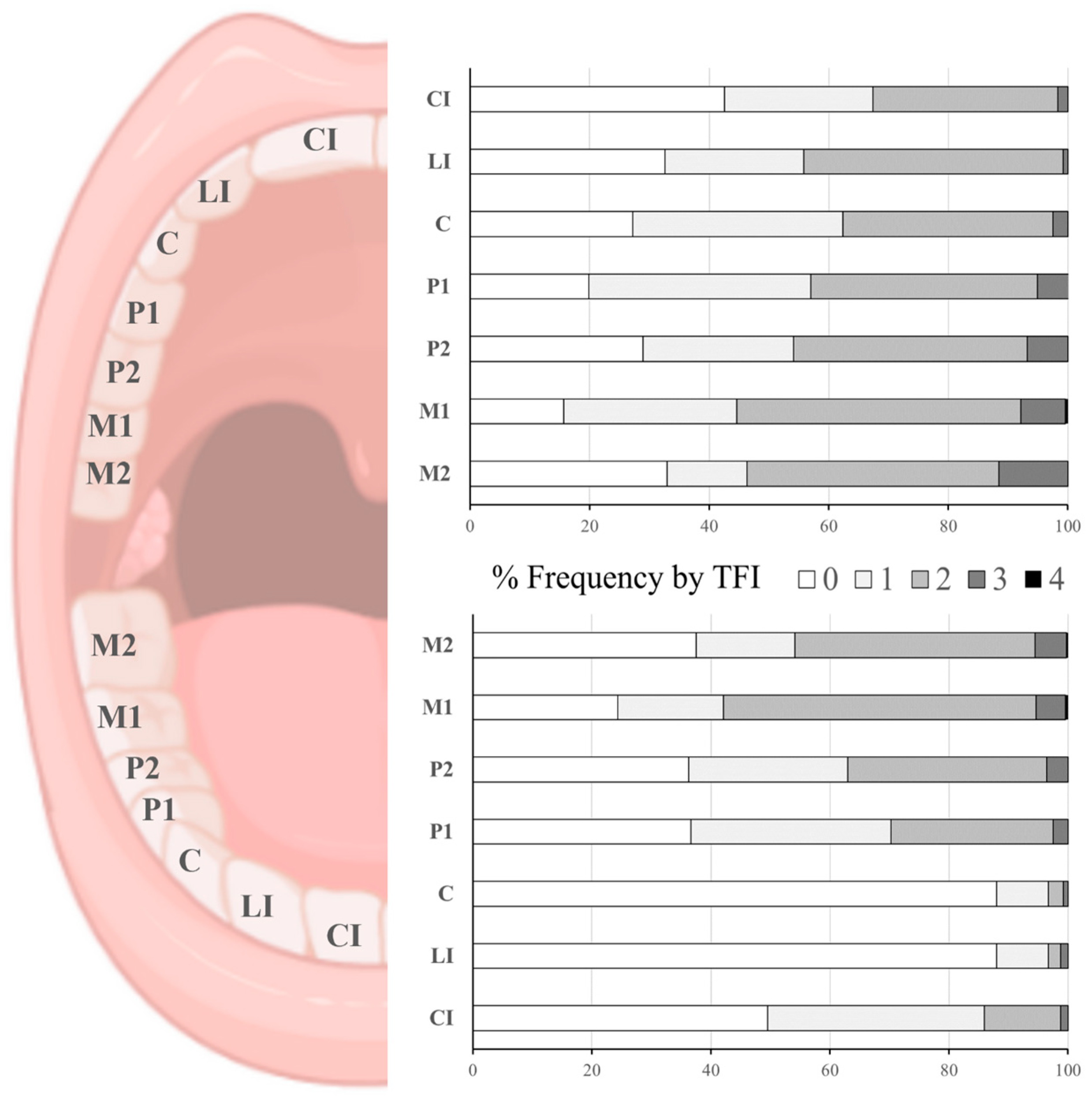 Ijerph 22 00689 g003