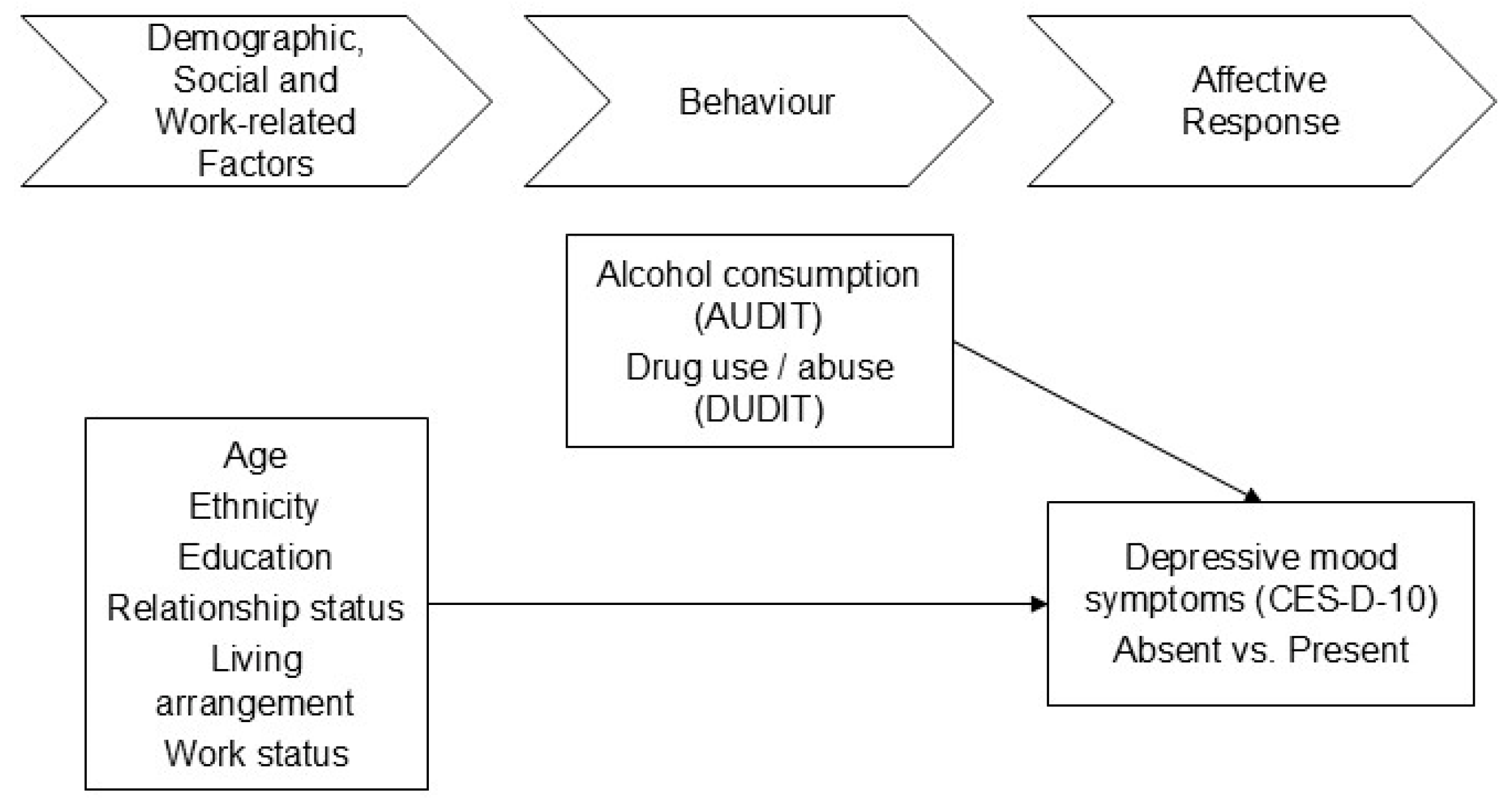Ijerph 22 00694 g002